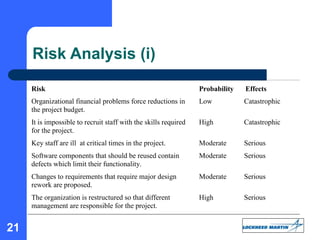 21
Risk Analysis (i)
Risk Probability Effects
Organizational financial problems force reductions in
the project budget.
Low Catastrophic
It is impossible to recruit staff with the skills required
for the project.
High Catastrophic
Key staff are ill at critical times in the project. Moderate Serious
Software components that should be reused contain
defects which limit their functionality.
Moderate Serious
Changes to requirements that require major design
rework are proposed.
Moderate Serious
The organization is restructured so that different
management are responsible for the project.
High Serious
 