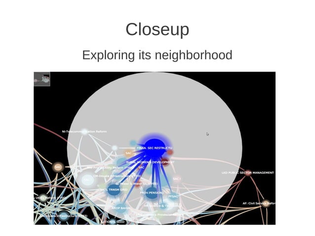 Network analysis applied to project risks identification | PDF