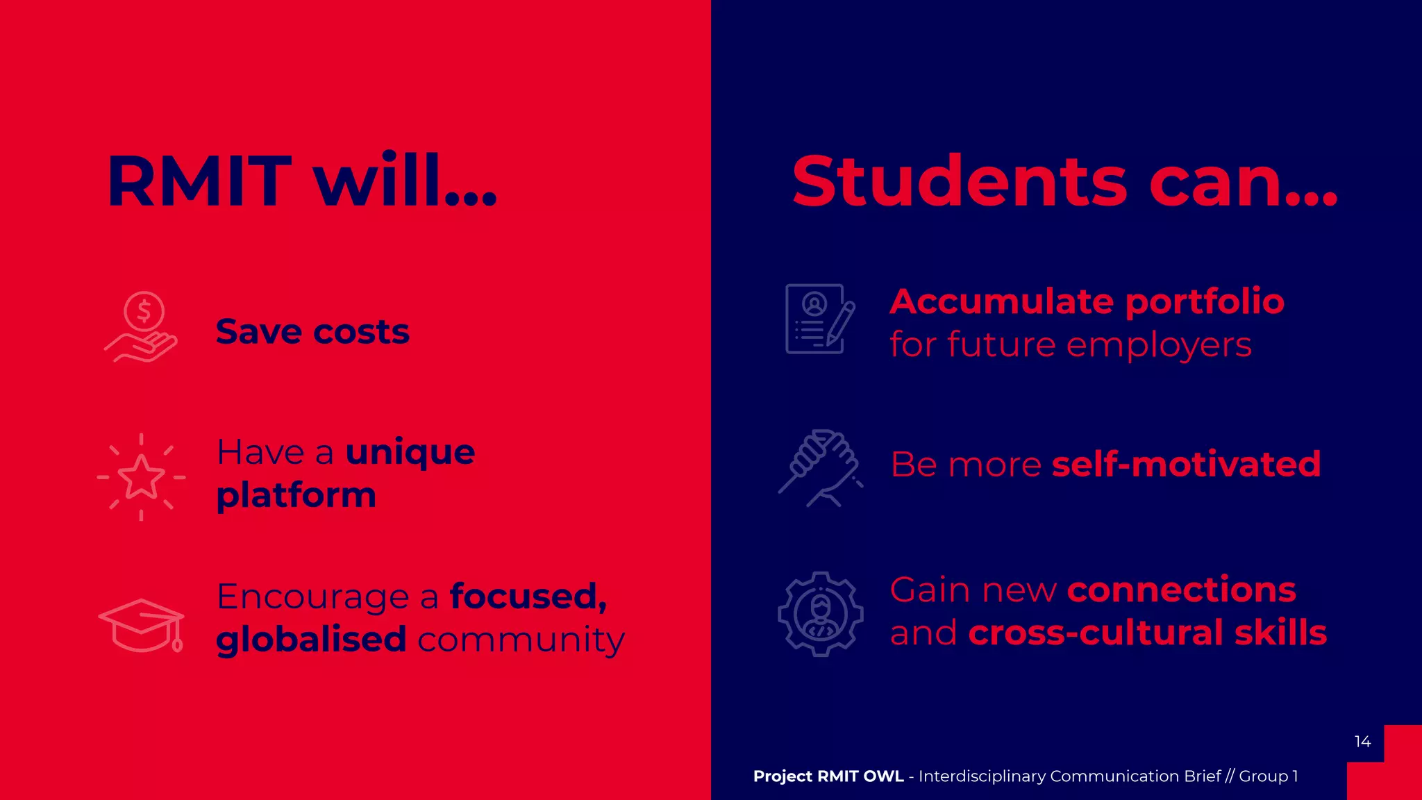 14
RMIT will...
Gain new connections
and cross-cultural skills
Save costs
Have a unique
platform
Encourage a focused,
globalised community
Project RMIT OWL - Interdisciplinary Communication Brief // Group 1
Students can...
Accumulate portfolio
for future employers
Be more self-motivated
 