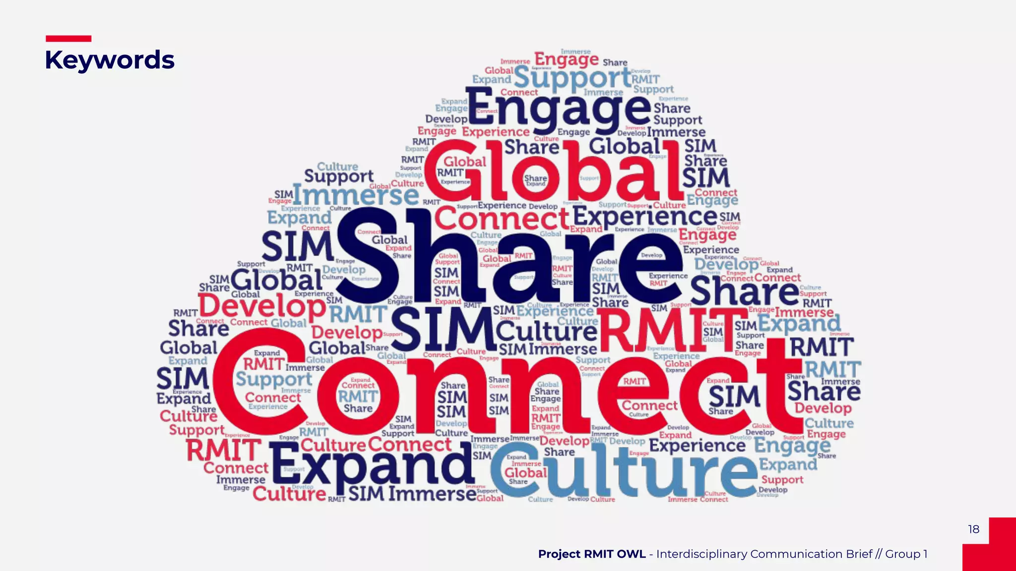 18
Keywords
Project RMIT OWL - Interdisciplinary Communication Brief // Group 1
 