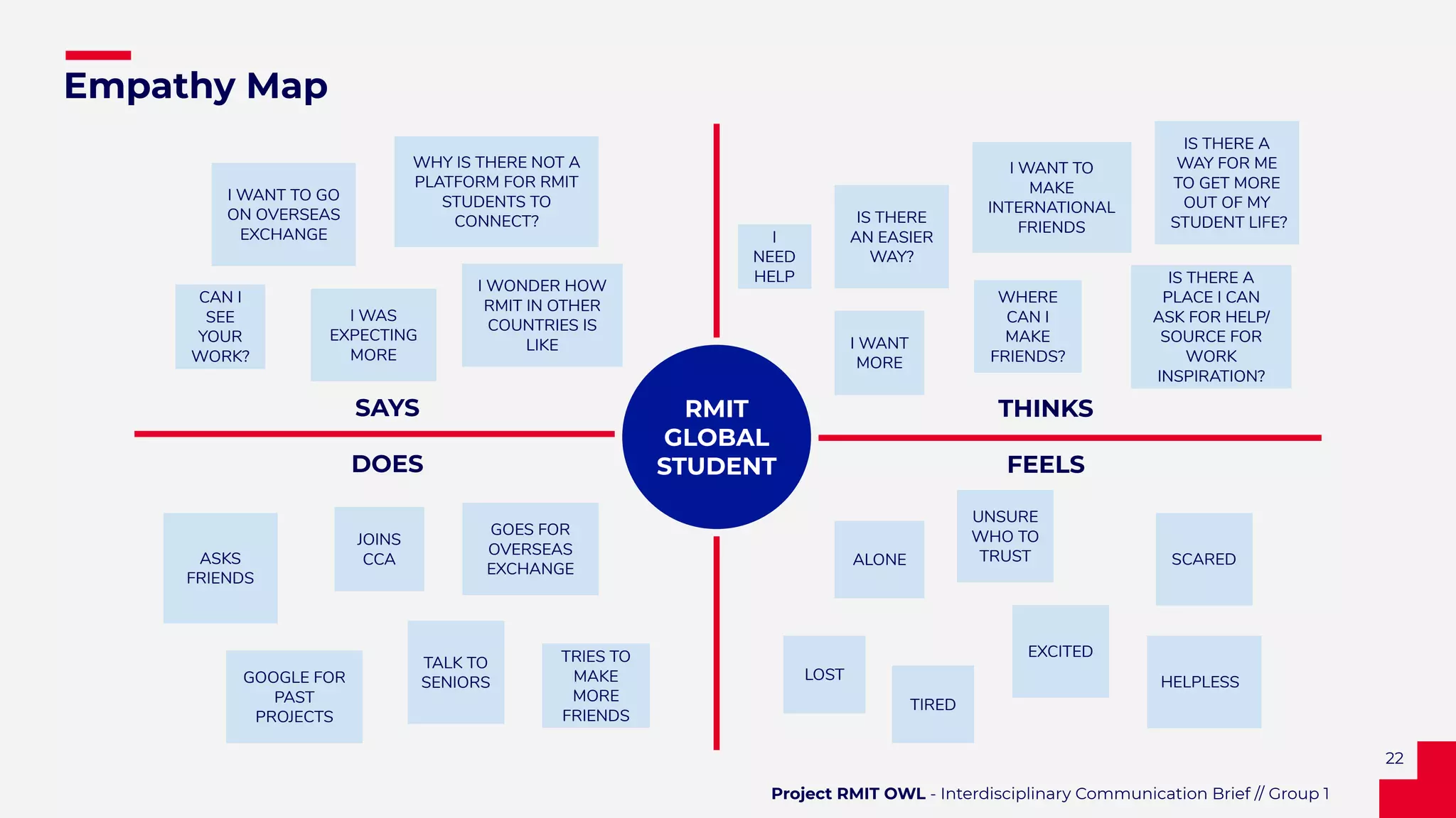 SAYS
DOES
THINKS
FEELS
CAN I
SEE
YOUR
WORK?
I WANT TO GO
ON OVERSEAS
EXCHANGE
I WONDER HOW
RMIT IN OTHER
COUNTRIES IS
LIKE
ALONE
EXCITED
I
NEED
HELP
IS THERE
AN EASIER
WAY?
I WANT TO
MAKE
INTERNATIONAL
FRIENDS
SCARED
LOST HELPLESS
I WANT
MORE
IS THERE A
PLACE I CAN
ASK FOR HELP/
SOURCE FOR
WORK
INSPIRATION?
TIRED
UNSURE
WHO TO
TRUSTASKS
FRIENDS
GOOGLE FOR
PAST
PROJECTS
TRIES TO
MAKE
MORE
FRIENDS
WHERE
CAN I
MAKE
FRIENDS?
IS THERE A
WAY FOR ME
TO GET MORE
OUT OF MY
STUDENT LIFE?
JOINS
CCA
TALK TO
SENIORS
GOES FOR
OVERSEAS
EXCHANGE
I WAS
EXPECTING
MORE
WHY IS THERE NOT A
PLATFORM FOR RMIT
STUDENTS TO
CONNECT?
RMIT
GLOBAL
STUDENT
22
Empathy Map
Project RMIT OWL - Interdisciplinary Communication Brief // Group 1
 