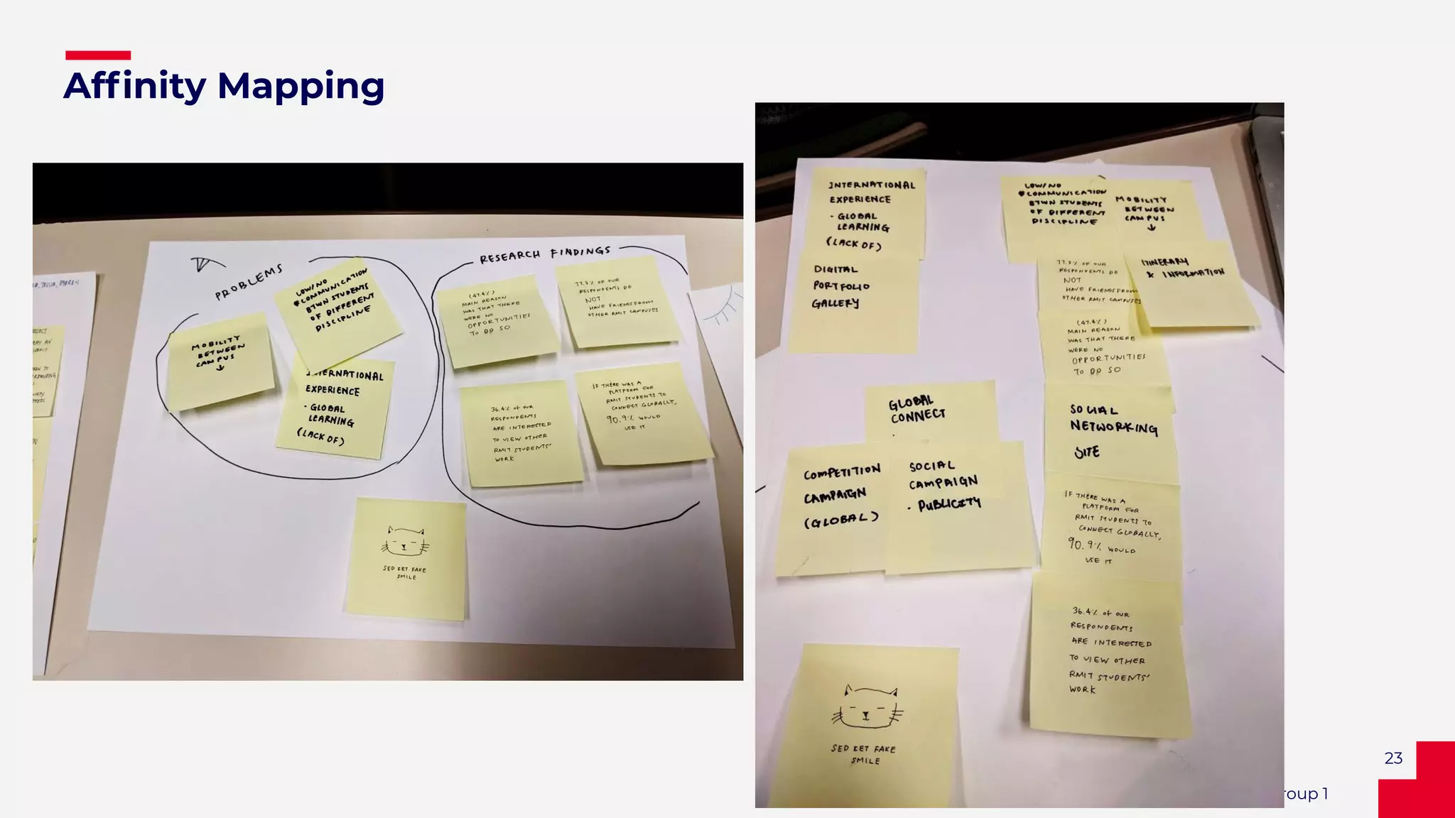 23
Afﬁnity Mapping
Project RMIT OWL - Interdisciplinary Communication Brief // Group 1
 