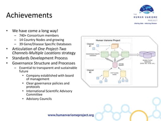 Achievements
•   We have come a long way!
     – 740+ Consortium members
     – 14 Country Nodes and growing
     – 39 Gene/Disease Specific Databases
•   Articulation of One Project-Two
    Channels-Multiple Locations strategy
•   Standards Development Process
•   Governance Structure and Processes
     – Essential to transparent and sustainable
       future
         • Company established with board
            of management
         • Clear governance policies and
            protocols
         • International Scientific Advisory
            Committee
         • Advisory Councils
 
