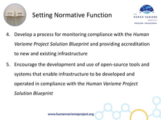 Setting Normative Function

4. Develop a process for monitoring compliance with the Human
   Variome Project Solution Blueprint and providing accreditation
   to new and existing infrastructure

5. Encourage the development and use of open-source tools and
   systems that enable infrastructure to be developed and
   operated in compliance with the Human Variome Project
   Solution Blueprint
 