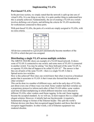 VLAN and its implementation | PDF