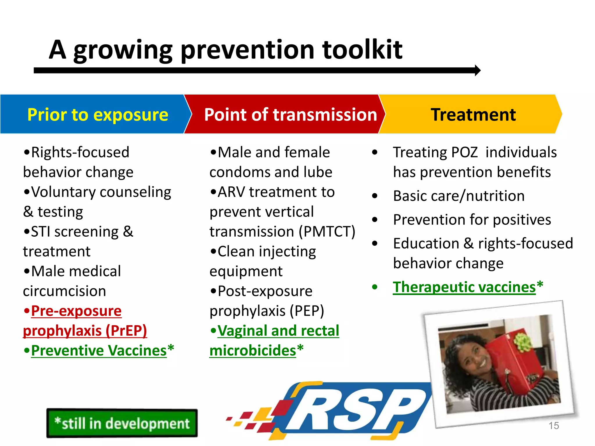 A growing prevention toolkit
Prior to exposure
•Rights-focused
behavior change
•Voluntary counseling
& testing
•STI screening &
treatment
•Male medical
circumcision
•Pre-exposure
prophylaxis (PrEP)
•Preventive Vaccines*

Point of transmission
•Male and female
condoms and lube
•ARV treatment to
prevent vertical
transmission (PMTCT)
•Clean injecting
equipment
•Post-exposure
prophylaxis (PEP)
•Vaginal and rectal
microbicides*

Treatment

• Treating POZ individuals
has prevention benefits
• Basic care/nutrition
• Prevention for positives
• Education & rights-focused
behavior change
• Therapeutic vaccines*

15

 