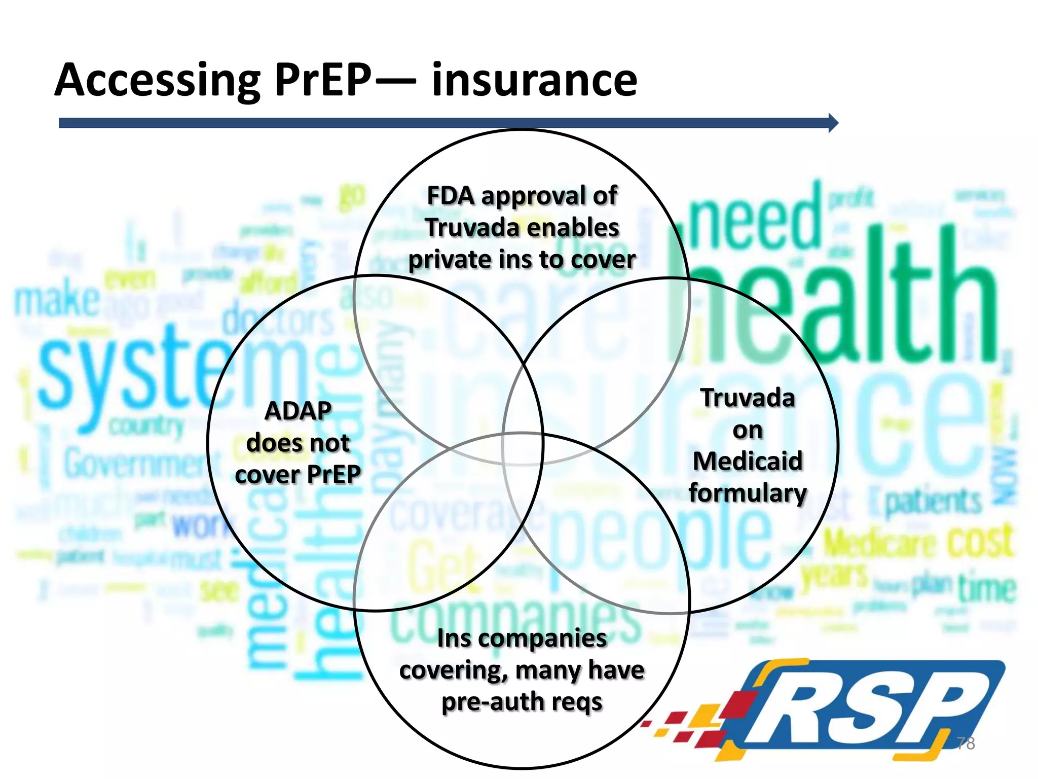Accessing PrEP— insurance
FDA approval of
Truvada enables
private ins to cover

Truvada
on
Medicaid
formulary

ADAP
does not
cover PrEP

Ins companies
covering, many have
pre-auth reqs
78

 