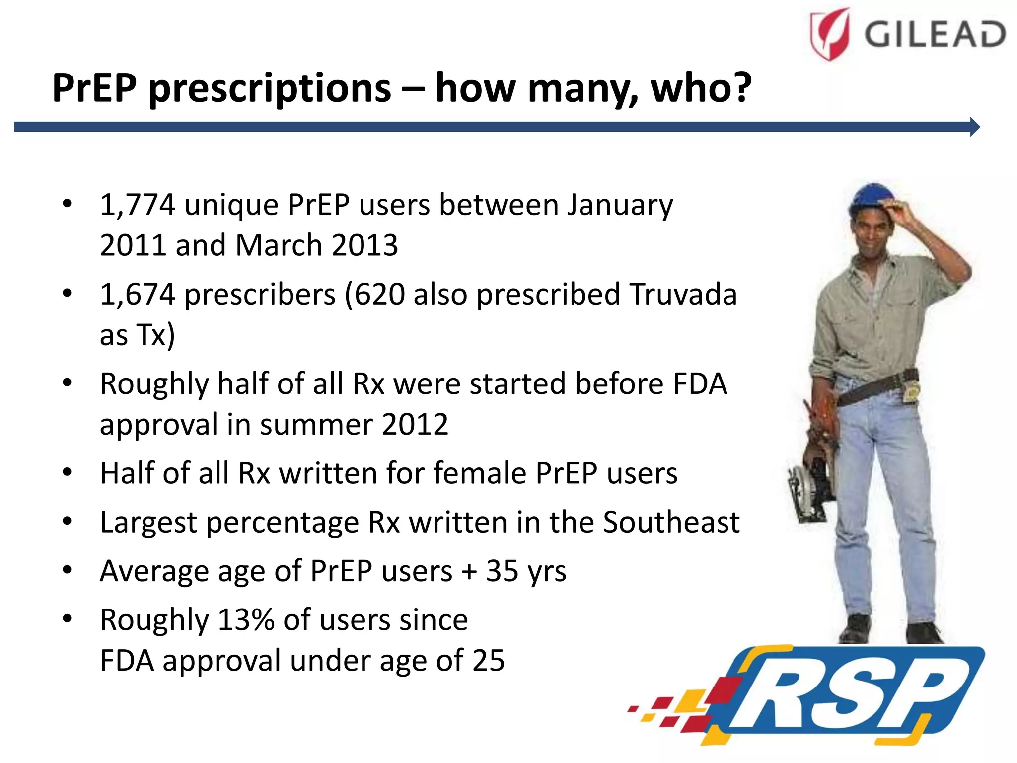 PrEP prescriptions – how many, who?
• 1,774 unique PrEP users between January
2011 and March 2013
• 1,674 prescribers (620 also prescribed Truvada
as Tx)
• Roughly half of all Rx were started before FDA
approval in summer 2012
• Half of all Rx written for female PrEP users
• Largest percentage Rx written in the Southeast
• Average age of PrEP users + 35 yrs
• Roughly 13% of users since
FDA approval under age of 25
83

 