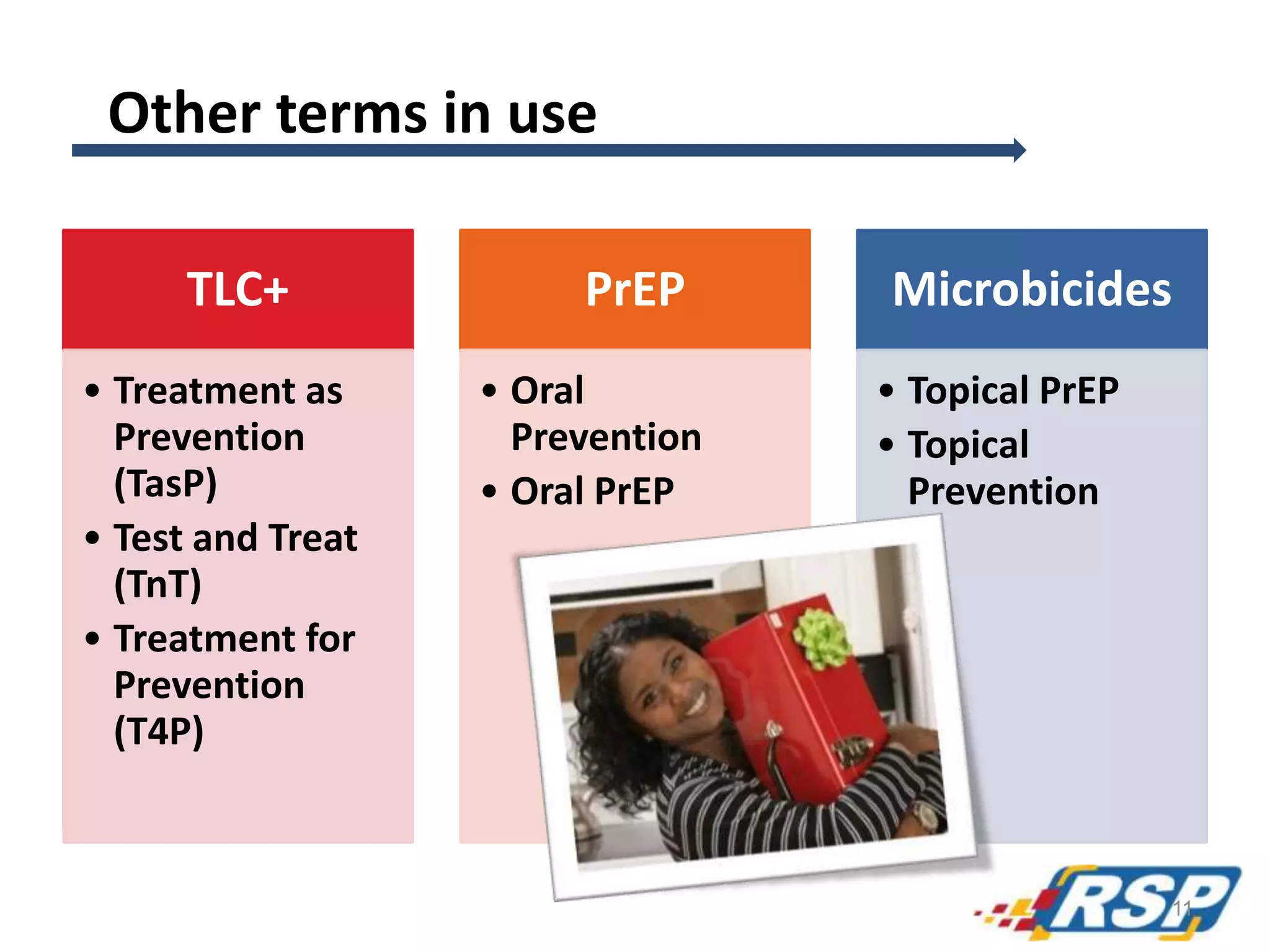 Other terms in use
TLC+
• Treatment as
Prevention
(TasP)
• Test and Treat
(TnT)
• Treatment for
Prevention
(T4P)
PrEP
• Oral
Prevention
• Oral PrEP
Microbicides
• Topical PrEP
• Topical
Prevention
11
 