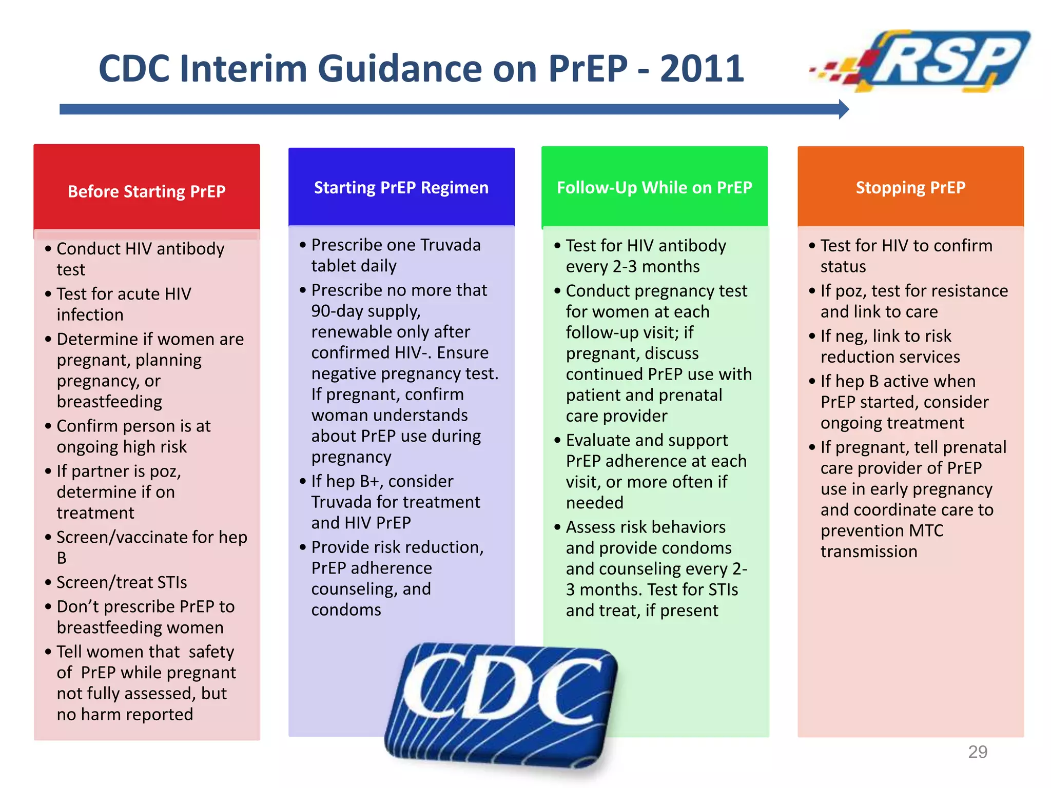 CDC Interim Guidance on PrEP - 2011
Before Starting PrEP
• Conduct HIV antibody
test
• Test for acute HIV
infection
• Determine if women are
pregnant, planning
pregnancy, or
breastfeeding
• Confirm person is at
ongoing high risk
• If partner is poz,
determine if on
treatment
• Screen/vaccinate for hep
B
• Screen/treat STIs
• Don’t prescribe PrEP to
breastfeeding women
• Tell women that safety
of PrEP while pregnant
not fully assessed, but
no harm reported
Starting PrEP Regimen
• Prescribe one Truvada
tablet daily
• Prescribe no more that
90-day supply,
renewable only after
confirmed HIV-. Ensure
negative pregnancy test.
If pregnant, confirm
woman understands
about PrEP use during
pregnancy
• If hep B+, consider
Truvada for treatment
and HIV PrEP
• Provide risk reduction,
PrEP adherence
counseling, and
condoms
Follow-Up While on PrEP
• Test for HIV antibody
every 2-3 months
• Conduct pregnancy test
for women at each
follow-up visit; if
pregnant, discuss
continued PrEP use with
patient and prenatal
care provider
• Evaluate and support
PrEP adherence at each
visit, or more often if
needed
• Assess risk behaviors
and provide condoms
and counseling every 2-
3 months. Test for STIs
and treat, if present
Stopping PrEP
• Test for HIV to confirm
status
• If poz, test for resistance
and link to care
• If neg, link to risk
reduction services
• If hep B active when
PrEP started, consider
ongoing treatment
• If pregnant, tell prenatal
care provider of PrEP
use in early pregnancy
and coordinate care to
prevention MTC
transmission
29
 