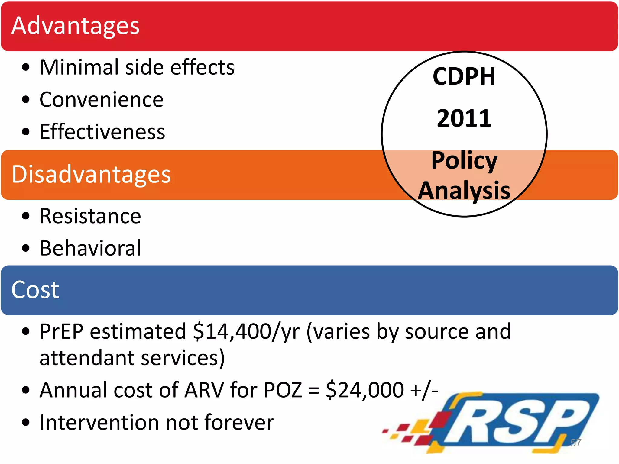 Advantages
• Minimal side effects
• Convenience
• Effectiveness
Disadvantages
• Resistance
• Behavioral
Cost
• PrEP estimated $14,400/yr (varies by source and
attendant services)
• Annual cost of ARV for POZ = $24,000 +/-
• Intervention not forever
CDPH
2011
Policy
Analysis
57
 