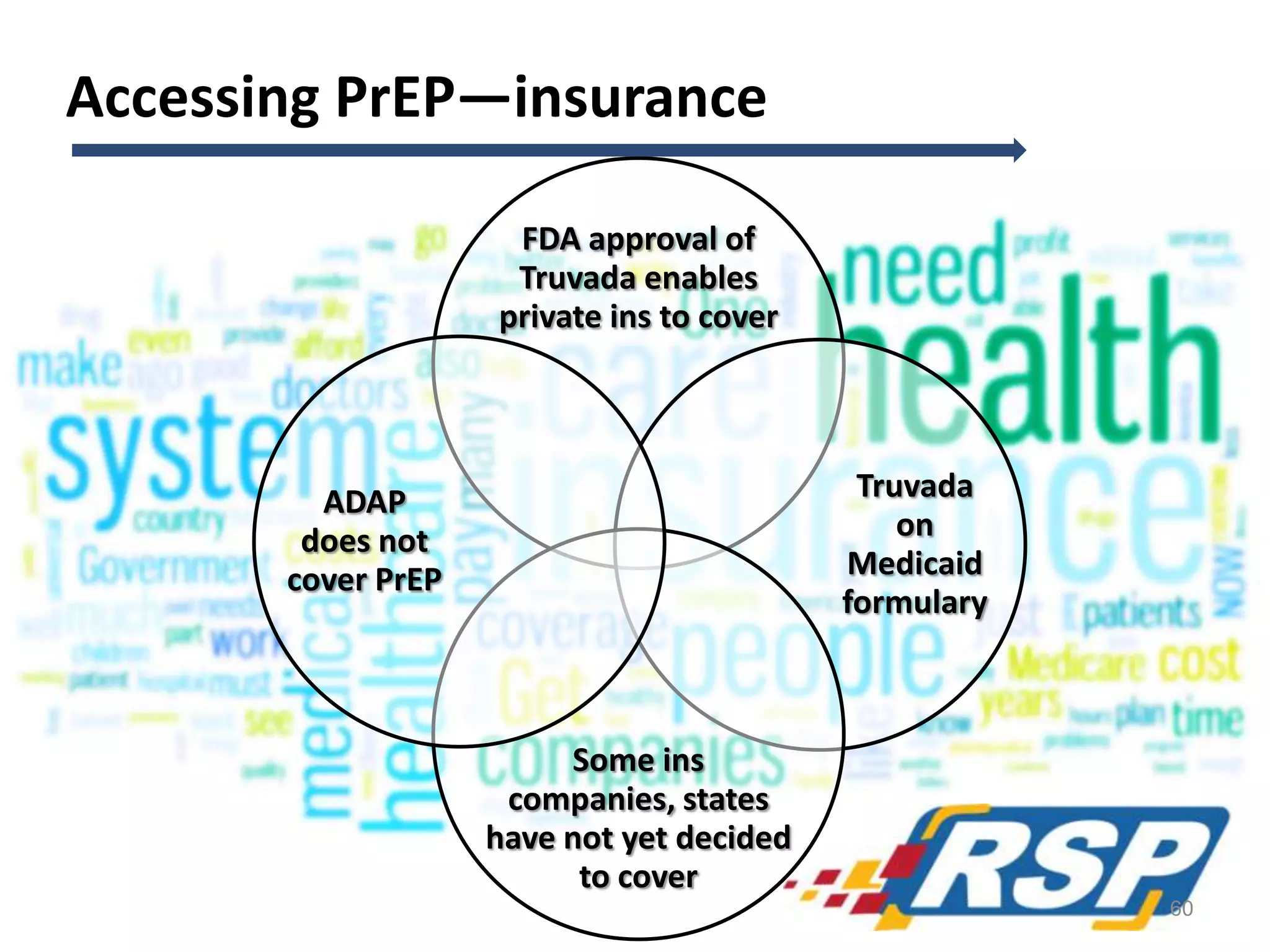 Accessing PrEP—insurance
FDA approval of
Truvada enables
private ins to cover
Truvada
on
Medicaid
formulary
Some ins
companies, states
have not yet decided
to cover
ADAP
does not
cover PrEP
60
 