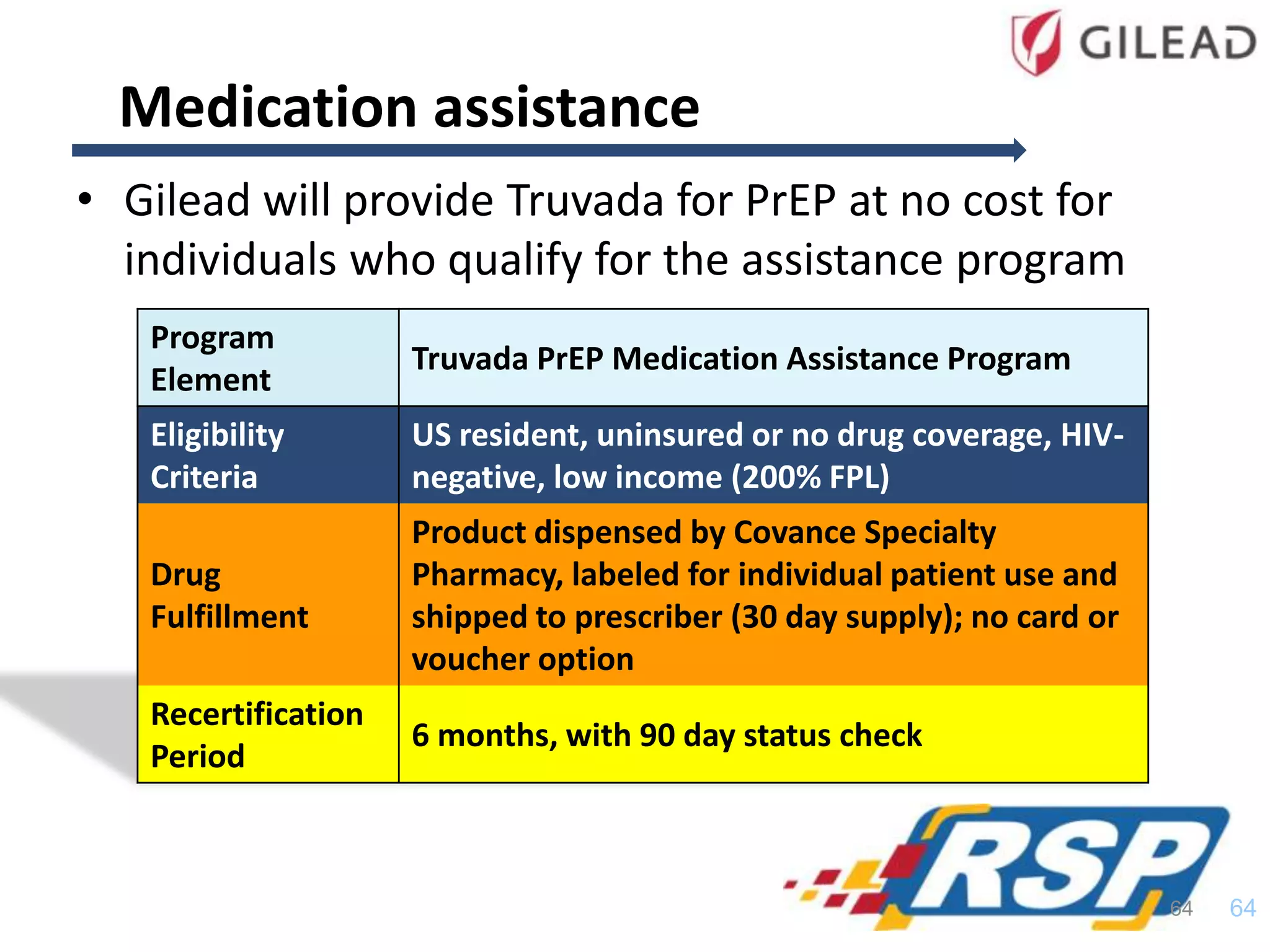 Medication assistance
• Gilead will provide Truvada for PrEP at no cost for
individuals who qualify for the assistance program
Program
Element
Truvada PrEP Medication Assistance Program
Eligibility
Criteria
US resident, uninsured or no drug coverage, HIV-
negative, low income (200% FPL)
Drug
Fulfillment
Product dispensed by Covance Specialty
Pharmacy, labeled for individual patient use and
shipped to prescriber (30 day supply); no card or
voucher option
Recertification
Period
6 months, with 90 day status check
6464
 