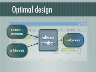 Optimal design

generators
parameters
                software
                            performance
                simulator
building data
 