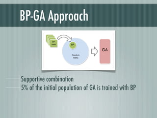 BP-GA Approach



Supportive combination
5% of the initial population of GA is trained with BP
 