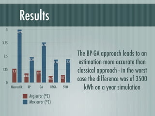 Results
  5
              4.99


3.75
                                          3.78


 2.5                                                                       The BP-GA approach leads to an
                            2.39
                                                        2.16         2.2    estimation more accurate than
1.25    1.3
                                   1.12
                                                                           classical approach - in the worst
                     0.86

  0
                                                 0.62          0.7
                                                                           case the difference was of 3500
       Nearest-N.       BP            GA          BPGA          SVM           kWh on a year simulation
                            Avg error (°C)
                            Max error (°C)
 