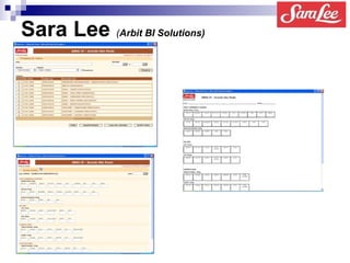 Sara Lee   ( Arbit BI Solutions)   