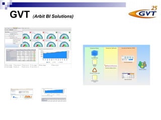 GVT   ( Arbit BI Solutions)   
