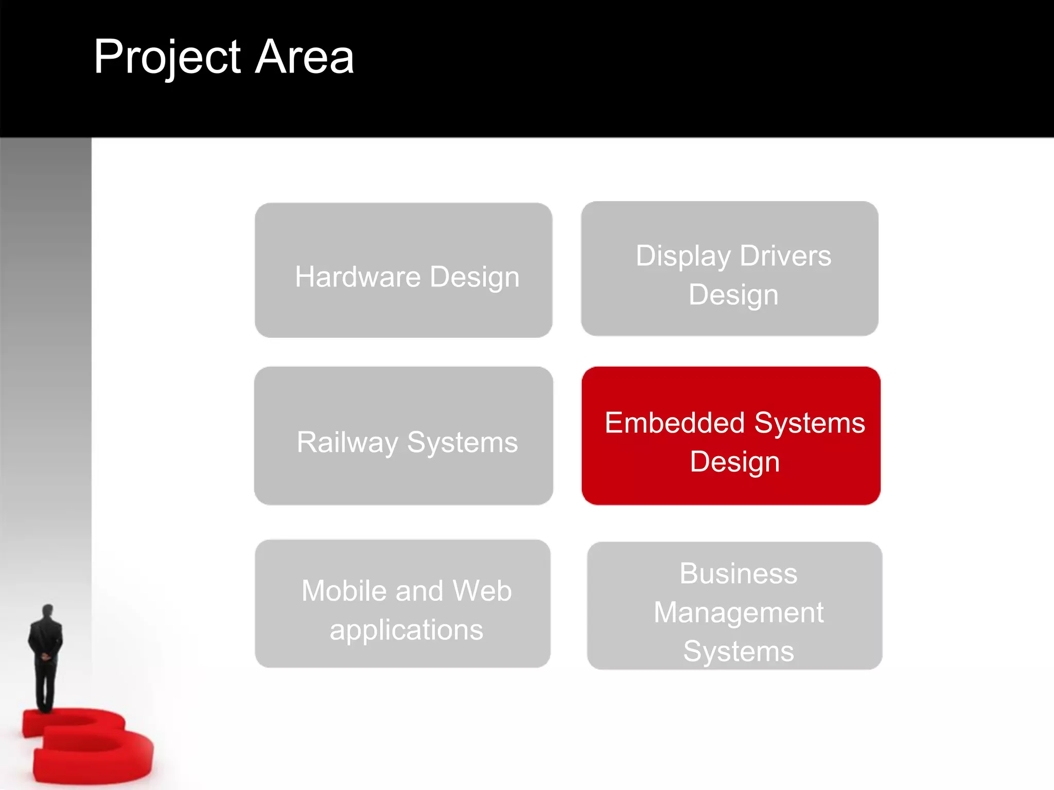 Hardware Design
Display Drivers
Design
Railway Systems
Embedded Systems
Design
Mobile and Web
applications
Project Area
Business
Management
Systems
 