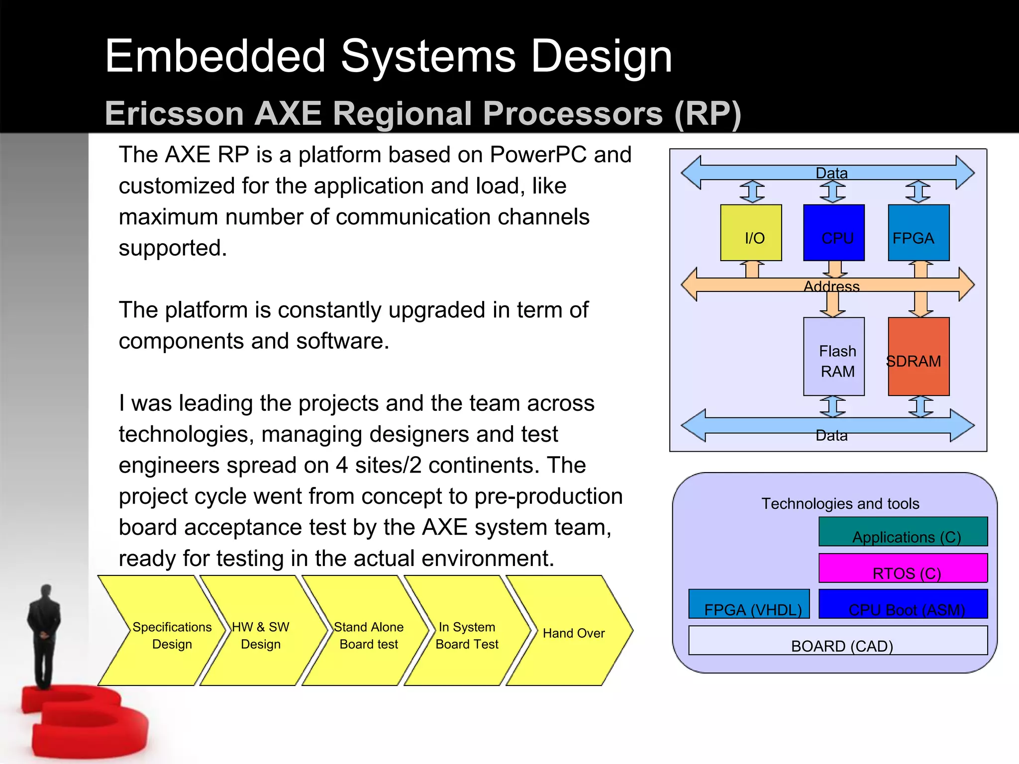 Embedded Systems Design
Ericsson AXE Regional Processors (RP)
CPU
SDRAM
FPGA
Flash
RAM
I/O
Address
Data
Data
The AXE RP is a platform based on PowerPC and
customized for the application and load, like
maximum number of communication channels
supported.
The platform is constantly upgraded in term of
components and software.
I was leading the projects and the team across
technologies, managing designers and test
engineers spread on 4 sites/2 continents. The
project cycle went from concept to pre-production
board acceptance test by the AXE system team,
ready for testing in the actual environment.
BOARD (CAD)
FPGA (VHDL) CPU Boot (ASM)
RTOS (C)
Applications (C)
Technologies and tools
Specifications
Design
HW & SW
Design
Stand Alone
Board test
In System
Board Test
Hand Over
 
