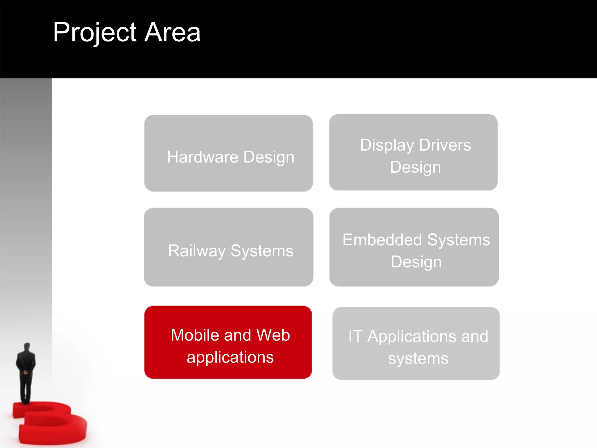 Hardware Design
Display Drivers
Design
Railway Systems
Embedded Systems
Design
Mobile and Web
applications
Project Area
IT Applications and
systems
 