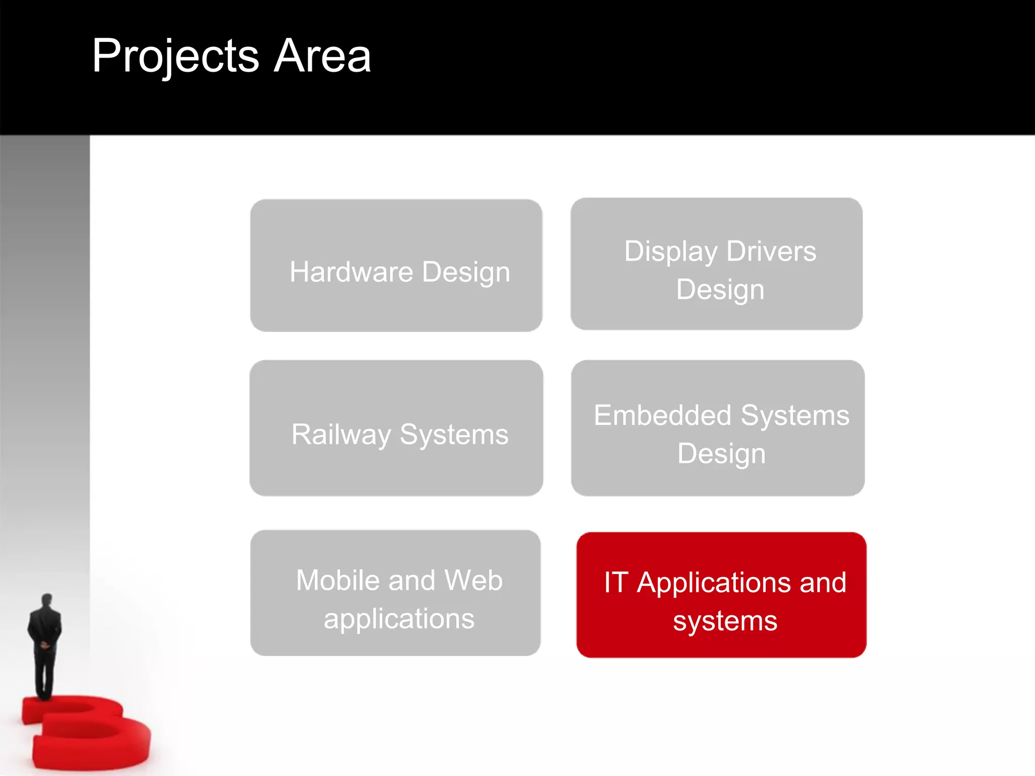 Hardware Design
Display Drivers
Design
Railway Systems
Embedded Systems
Design
Mobile and Web
applications
Projects Area
IT Applications and
systems
 