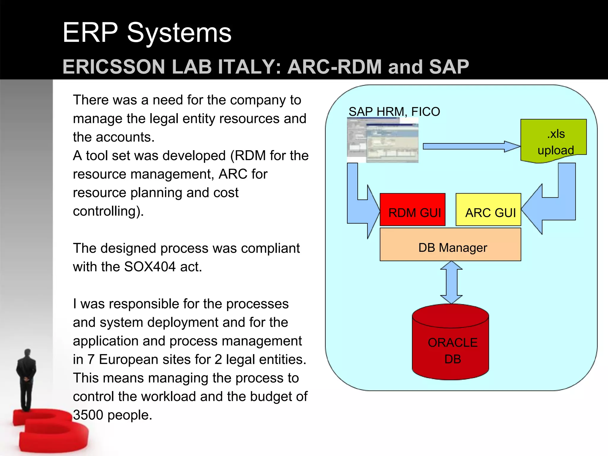 ERP Systems
ERICSSON LAB ITALY: ARC-RDM and SAP
There was a need for the company to
manage the legal entity resources and
the accounts.
A tool set was developed (RDM for the
resource management, ARC for
resource planning and cost
controlling).
The designed process was compliant
with the SOX404 act.
I was responsible for the processes
and system deployment and for the
application and process management
in 7 European sites for 2 legal entities.
This means managing the process to
control the workload and the budget of
3500 people.
.xls
upload
DB Manager
ORACLE
DB
RDM GUI ARC GUI
SAP HRM, FICO
 