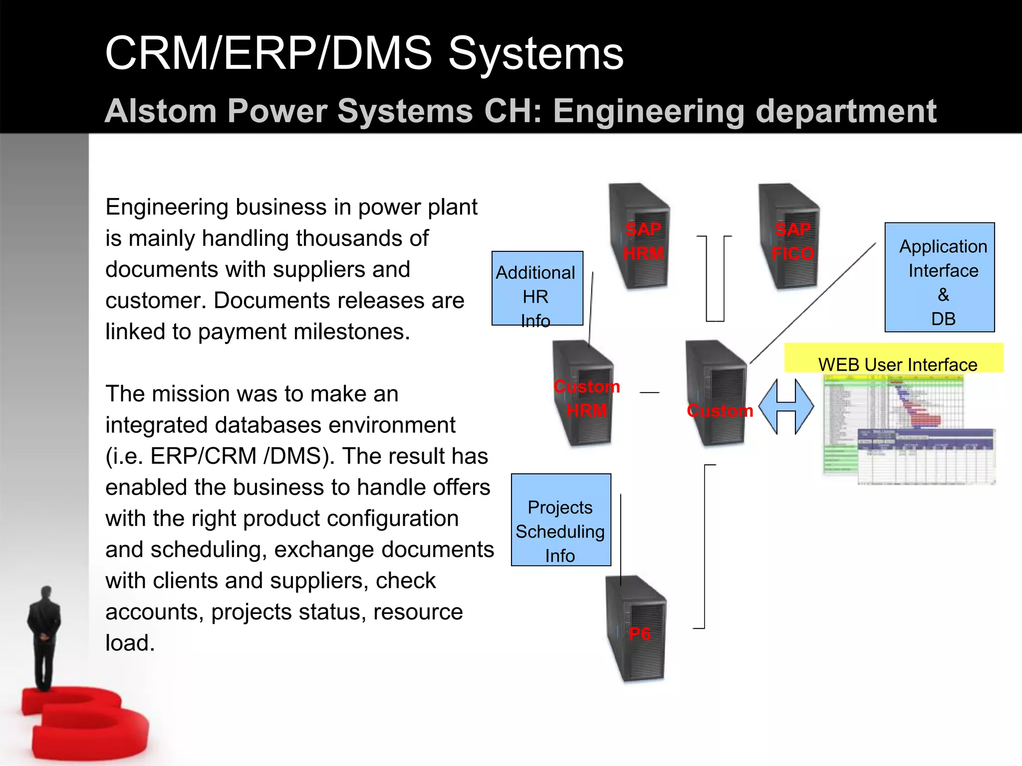 SAP
FICO
CRM/ERP/DMS Systems
Alstom Power Systems CH: Engineering department
Engineering business in power plant
is mainly handling thousands of
documents with suppliers and
customer. Documents releases are
linked to payment milestones.
The mission was to make an
integrated databases environment
(i.e. ERP/CRM /DMS). The result has
enabled the business to handle offers
with the right product configuration
and scheduling, exchange documents
with clients and suppliers, check
accounts, projects status, resource
load.
Custom
Custom
HRM
SAP
HRM
P6
WEB User Interface
Additional
HR
Info
Projects
Scheduling
Info
Application
Interface
&
DB
 