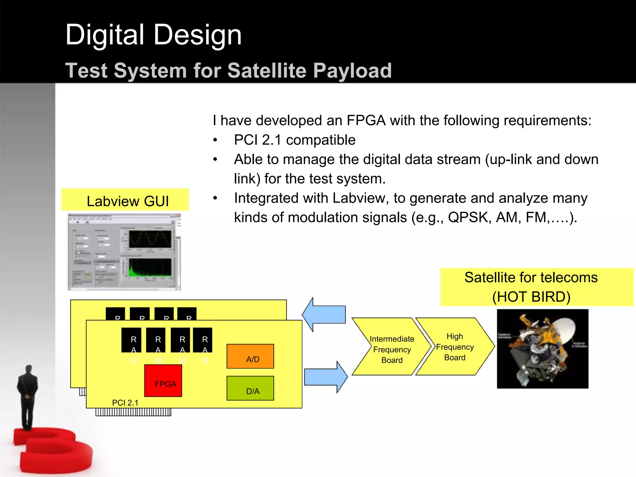 Digital Design
Test System for Satellite Payload
FPGA
R
A
M A/D
D/A
R
A
M
R
A
M
R
A
M
PCI 2.1 FPGA
R
A
M A/D
D/A
R
A
M
R
A
M
R
A
M
PCI 2.1
Intermediate
Frequency
Board
High
Frequency
Board
Labview GUI
Satellite for telecoms
(HOT BIRD)
I have developed an FPGA with the following requirements:
• PCI 2.1 compatible
• Able to manage the digital data stream (up-link and down
link) for the test system.
• Integrated with Labview, to generate and analyze many
kinds of modulation signals (e.g., QPSK, AM, FM,….).
 