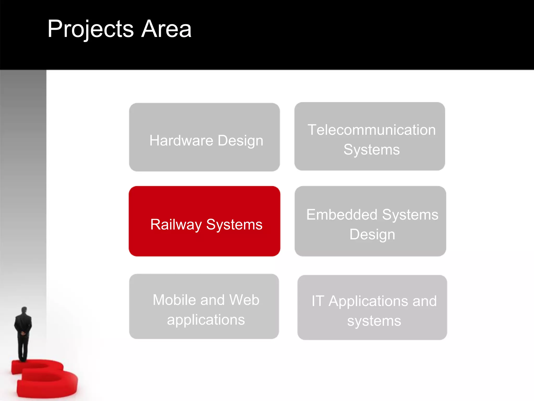 Hardware Design
Telecommunication
Systems
Railway Systems
Embedded Systems
Design
Mobile and Web
applications
Projects Area
IT Applications and
systems
 