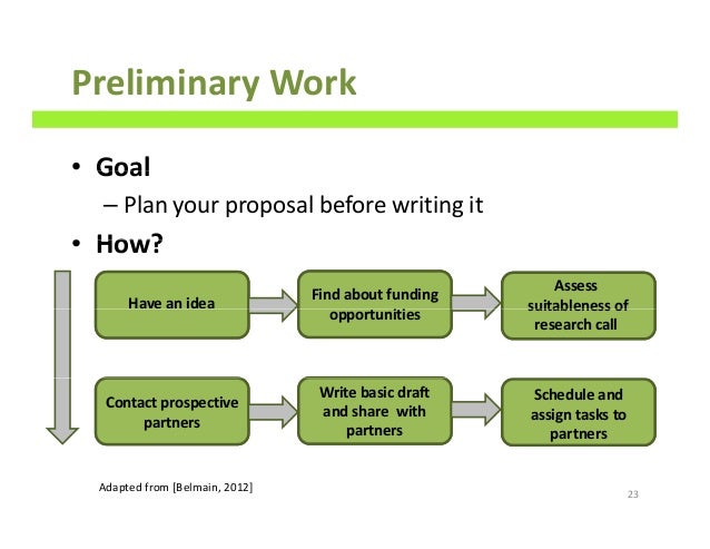 How to write a project proposals