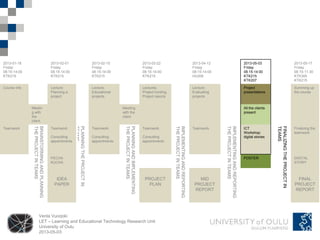 Venla Vuorjoki
LET – Learning and Educational Technology Research Unit
University of Oulu
2013-05-03
2013-01-18
Friday
08:15-14:00
KTK215
2013-02-01
Friday
08:15-14:00
KTK215
2013-02-15
Friday
08:15-14:00
KTK215
2013-03-22
Friday
08:15-14:00
KTK215
2013-04-12
Friday
08:15-14:00
HU206
2013-05-03
Friday
08:15-14:00
KTK215
KTK207
2013-05-17
Friday
08:15-11:30
KTK305
KTK215
Course info Lecture:
Planning a
project
Lecture:
Educational
projects
Lectures:
Project funding,
Project reports
Lecture:
Evaluating
projects
Project
presentations
Summing up
the course
Meetin
g with
the
client
Meeting
with the
client
All the clients
present
Teamwork
BRAINSTORMINGANDPLANNING
THEPROJECTINTEAMS
Teamwork
Consulting
appointments
PLANNINGTHEPROJECTIN
TEAMS
Teamwork
Consulting
appointments
PLANNINGANDIMPLEMENTING
THEPROJECTINTEAMS
Teamwork
Consulting
appointments
IMPLEMENTINGANDREPORTING
THEPROJECTINTEAMS
Teamwork
IMPLEMENTINGANDREPORTING
THEPROJECTINTEAMS
ICT
Workshop:
digital stories
FINALIZINGTHEPROJECTIN
TEAMS
Finalizing the
teamwork
PECHA
KUCHA
POSTER DIGITAL
STORY
IDEA
PAPER
PROJECT
PLAN
MID
PROJECT
REPORT
FINAL
PROJECT
REPORT
 