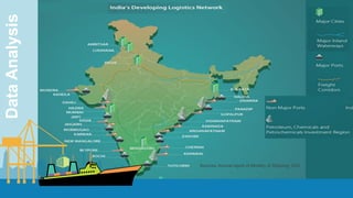 DataAnalysis
Sources: Annual report of Ministry of Shipping, GOI
 