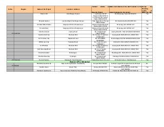 Sr. No. Region Name of the Project Location / Address
Contact details at
Housing Project
Name and details of the staff member in the
branch neareast to the project
Scope for
Housing
Loans to
NRIs:Yes / No
Ratan orbit Azad Nagar, Kanpur 1.Lakhanpur Mr S P
Dwevedi 08601875676
2.University Mr Yogesh
Yadav 08601875670
Mr Dhananjay Tewari 9936042341 Yes
Emerald Garden Laxman Bagh,Tilak Nagar,Kanpur Tilak Nagar Mr U P Singh
08601875669
Mr Chandra Sekhar 8009551300 Yes
Shivalik Mittal Attalika Kalyanpur-Bithore Road,kanpur Singhpur Branch Mr Asim
Tewari 08601875700
Mr sanjay Jain 9235661427 Yes
Shivalik Nilay Kalyanpur-Bithore Road,kanpur Singhpur Branch Mr Asim
Tewari 08601875700
Mr sanjay Jain 9235661427 Yes
24 Lucknow
Shalimar Grand Jopling Road Mr. Pranjal Singh
09918730444
Jopling Road Br. 0522-2204994 8052350636 Yes
Sushant Golf City Shaheed Path Mr. Sanjeev Srivastava
9794814000
Arjunganj Br.0522-2812441, 9450615301 Yes
DLF Garden City Raebareli Road Mr. M N SINGH
9919002391
Mohanlalganj Br.0522-2822929 8090001659 Yes
BBD Green City Faizabad Road Mr. Piyush Dongra
7388899913
Chinhat Br. 0522-6450274 8090001216 Yes
Golf Habitat Shaheed Path Mr. Sanjeev Srivastava
9794814000
Arjunganj Br.0522-2812441, 9450615301 Yes
Golf View Apartment Shaheed Path Mr. M. S. Tripathi
9235506486
Arjunganj Br.0522-2812441, 9450615301 Yes
Shalimar Gallant Mahanagar Mr. Pranjal Singh
09918730444
Shaktinagar Br. 0522-2812441, 9450615301 Yes
Shalimar Dwelling Charbagh Mr. Pranjal Singh
09918730444
Charbagh Br.0522-2683337 8090004152 Yes
25 Varanasi Rudra Prestige Vidyapeeth Road,Varanasi Rudra Real Tech Pvt. Ltd. Mr Sushil Kumar, Chief Manager, Yes
26 Bareilly
Mandakini Apartments Near south city,Badaun road,Bareilly Deepak 9997792999 Subhash nagar,Mr Anupam Saxena,Br Head
8477009145
No
Sparsh Green Green Park Sanjay 9412293185 Green park Branch,Mr Sk Jain,Br Mgr
8477009156
Yes
Rudraksh Apartments Near University Pilibhit By Pass,Bareilly MS Saluja 9756837034 Pilibhit By Pass Branch,Mr 8477009143 Yes
Western UP & Uttranchal
 