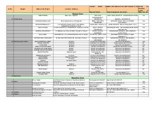 Sr. No. Region Name of the Project Location / Address
Contact details at
Housing Project
Name and details of the staff member in the
branch neareast to the project
Scope for
Housing
Loans to
NRIs:Yes / No
27 Kolkata Metro
SAMPOORNA New Town, Rajarhat ADITI PAL
CHAKRABORTY -
9830849722
SALT LAKE SECTOR 1 - MRS SANCHITA PAN
MANDAL (9433286545)
Yes
SHARANYA ENCLAVE Mouza Dashodrone, P.S Baguiati BIMAL KR GUPTA-
9830887686
JESSORE ROAD- MR A.K. BISWAS
(9433324210)
Yes
DEESHARI MEGACITY 116, DWARIR ROAD, SOUTH JAGADDAL,
SONARPUR KOLKATA 700151
VARUN KAR- 9831814773 GARIA BRANCH- MR.K.C.NAG(9830171217) Yes
PACIFIC POINT UTTAR SRIPUR, P.S. SONARPUR, KOLKATA 700154 BIJOY GHOSH-
9674541799
BAISHNAVGHATA - MR SANJIB KUMAR SHAW
(9874641190)
Yes
SWAPNIL RESIDENCY 10 BEHARILAL PAUL STREET KOLKATA 700036 ATANU SANYAL-
8335050021
BARANAGAR BRANCH- MR G BISWAS
(9748178712)
Yes
NIVA PARK BRAHMAPUR, P.S. BANSDRONI KOLKATA 700096 S K MITRA - 9830113008 BRAHMAPUR- MR LOKNATH BASU
(9830947117)
Yes
ASPIRATIONS CRESCENT 24 B B CHATTERJEE ROAD, KOLKATA 700042 RAKESH MISHRA-
9831564538
LANSDOWN BRANCH- MR NILMANI (
8013225015)
Yes
28 West Bengal & Sikkim “BASUSHREE HOUSING”, Sodepur Sodepur/033-25531589 Satyendra -9432800270 Yes
GANGA GREENS Uttarpara Uttarpara/ 033-26640064 Sanjay Agarwal-9007037676 No
R.S GOURI Sodepur Sodepur/033-25531589 Satyendra -9432800270 Yes
SWASTIKA APARTMENT Khardah Khardah/ 9475943016 Debabrata Nandi-9831001635 No
CHAMATKAR APARTMENT Naihati Naihati 033-25812960 Satyendra -9432800270 No
ASHABHORI APPARTMENT Naihati Naihati 033-25812960 Satyendra -9432800270 No
INDRAPRASTHA Madhyamgram Madhyamgram 033-
25267179
Satyendra -9432800270 No
SWABHUMI HEIGHTS Dumdum Dumdum 033-2559443 Babita Laha-9830906303 No
SAPPOORNA Rajarhat /Newtown Rajarhat 033-27116709 Satyendra -9432800270 Yes
MANAS+KOEL Sonarpur Sonarpr 033-24281453 Nishikant-9432800271 No
SURYA Sonarpur/Garia Sonarpr 033-24281453 Nishikant-9432800271 No
SURYA TORON Rajarhat 033-27116709 Satyendra -9432800270 No
“Medows Square” – Rajarhat Rajarhat 033-27116709 Satyendra -9432800270 Yes
Maa Bipadtarini”- Madhyamgram Madhyamgram 033-
25267179
Satyendra -9432800270 No
Sonar Sansar”- Dankuni Dankuni 033-03212-
260980
Satyendra -9432800270 No
Panshil Vatika”- Birati Birati Birati 033-25138811 Surojit-9830917777 No
“Trailakya Nath”- Kaikhali Rajarhat 033-27116709 Sankar Adak-9830962349 Yes
29 North East
30 Jaipur
Bony Height 26-35,Shiv Shakti Vihar,Iscon Road,Near Muhana
Mandi,jaipur
M.L.Agarwal 9413643271 Ajay Singh 9314503145
Yes
Mangalam‟s Ananda Rampura Road,Near Sanganer Rly.Station,Jaipur M.S.Toor 8094018313 Mitesh Pareek 9928008100 Yes
Gurushikhar Near Shivdaspura Rly.Crossing,Tonk Road,Jaipur Dinesh Sharma
8094018462
Mr. Joshi 9887556952
Yes
Mahima Panache Chak Gatore,Teh. Sanganer,Jaipur M.S.Toor 8094018313 Gauri Bhattacharya 9983319112 Yes
31 Jodhpur
Siddharth Residency of Vinod
Infradevlopers Ltd.
Near DPS Circle, Behind Jain Enclave, Pal Road,
Jodhpur
Mr. Nitesh; 8562000111 Mr. A.K. Tiwari; 8875019918 Mr. B.L. Gehlot;
8875019917 Yes
32 Udaipur Royal Rajvilas Plot no.2, Shobhagpura , Udaipur
Miraj Meridian N.H.8, Nathuwas chouhara, Nathdwara
Eastern Zone
Rajasthan Zone
 