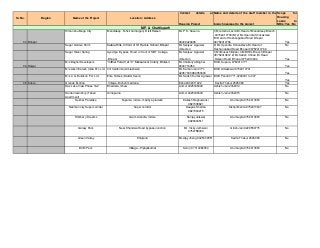 Sr. No. Region Name of the Project Location / Address
Contact details at
Housing Project
Name and details of the staff member in the
branch neareast to the project
Scope for
Housing
Loans to
NRIs:Yes / No
33 Bhopal
Himanshu Mega City Mandideep ,Tehsil Goharganj ,Distt.Raisen Mr. P.K. Saxena
09009424905
1)Mrs.Usha Laxmi Br.Head of Mandideep Branch
,09752410709(M) 2) Mr.Upendra Shrivastava
Br.Head of Hoshangabad Road Bhopal
09752410766 Yes
Sagar Golden Palm Katara Hills ,In front of St‟ Francis School ,Bhopal Mr.Sanjeev Agarwal
(Director )
2) Mr.Upendra Shrivastava Br.Head of
Hoshangabad Road Bhopal 09752410766
No
Sagar Silver Spring Ayodhya By pass Road ,in front of SIRT College
,Bhopal
Mr.Sanjeev Agarwal
(Director )
1)Mr.Mukesh Bijlani ,CM BHEL Branch,Bhopal
09752410612 2) Mr.Satish Chhari ,Br.Head
,Raisen Road ,Bhopal 9752410694 Yes
34 Raipur
M/s Baghel Developers “Vitthal Puram” at 1/7 Mansarovar Colony, Bhilai-3 Mr.Chaitanya Baghel
9300716450
BOB, Supela, 9752410771
Yes
M/s Aks Infratech India Pvt. Ltd. Vill California (Amleshwar) Mr. Kamal Jain 0771-
42457000 989350003
BOB Amleshwar 9752410741
Yes
M/s C.G. Buildcon Pvt. Ltd. Elite Homes (Daldal Seoni) Mr. Satish Kumar Agrawal BOB Pandri 0771-4299001 to 007
Yes
35 Indore Grande Exotica Village -Bicholi mardana, Esha 9009311222 Kavita Thakur 2595066 Yes
Ras Lake View Phase 1&2 Bhardala ,mhow Anmol 9425346649 Ashish Jain 2362014 No
Haidari township (Taheri
Apartment)
Annapurna Anmol 9425346649 Ashish Jain 2362015 No
Sekhar Paradise Nipania, indore, madhya pradesh Kailash Raghuwansi
9827038821
Atul Gupta 9752410653 No
Nariman city Super corridor Super corridor Deepak Sharma
9827063215
Kishor Mehta 9752410637 No
Shikhar ji Dreamz Gram Arandia, Indore Sanjay Jaiswal
9926004511
Atul Gupta 9752410653 No
Galaxy Park Near Khandwa Road bypass Junction Mr. Vicky Jethwani
9754788000
Girish Jain 9229559775 No
Green Valley Khajrana Mr.Ajay Jhang 9425309551 Kavita Thakur 2595066 No
BCM Park Village – Pipliyakumar Soni ji 07314082053 Atul Gupta 9752410653 No
M.P. & Chattisgarh
 