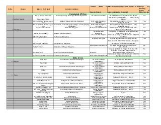 Sr. No. Region Name of the Project Location / Address
Contact details at
Housing Project
Name and details of the staff member in the
branch neareast to the project
Scope for
Housing
Loans to
NRIs:Yes / No
8 Andhra Pradesh I
M/s Cyber City Builders &
Developers Pvt Ltd
Moosapet Village, Balanagar Mandal,Hyderabad Mr Vamsi 9177702238 Mr Sablok(8008177557) CM-Genext Branch
MrSubbaraja (8121589186) CM-Kukatpally
Branch
Yes
M/s Vamsi Ram Builders -Jyothi
Anri
Shaikpet Village,Golkonda,Hyderabad Mr B Subba Reddy040-
23752266
Mr.Janardhan Reddy (9177477372) CM-
Punjagutta Branch
Yes
M/s Vamsi Ram Builders -Jyothi
Flora
Kavuri Hills , Guttala Begumpet Village , Serilingampally,
Hyderabad
Mr B Subba Reddy040-
23753366
Mr.Janardhan Reddy (9177477372) CM-
Punjagutta Branch
Yes
9 Karnataka
Gopalan Urban Woods Whitefield Bangalore Mr.Santanam 9972174947 Marthahalli Br. Bangalore Mrs.Nirmala ( CM)
Phone No.080-28543772
Yes
Presting Fern Residency Sarjapur Road Bangalore 2
Mr.Madhusudan
968644830
HSR Layout Br. Bangalore Mr.Amitab Roushan
(Sr.Br.Mgr) 7204751637
Yes
G M Infinity Springfield Yeshwantpur Bangalore
Mr.Joshi 9741611999 Yeshwantpur, Bangalore Mr.Madhavan, (CM) 080-
23473300
No
G M Infinity E City Town Electronic City Bangalore
Mr.Deep 90087022 Singena Agrahara , Bangalore Mr.Yediyal (
Sr.Br.Mgr) 080-27848111BTM Layout, Bangalore
Mr.Harinath ( Sr.Br.Mgr) 9663622990
Yes
Platinum E City Uttarahalli, J.P.Nagar Bangalore
Ms.Prakashini 9900227272 J.P.Nagar ,Bangalore Mr.Karthikeyan(CM)
9611414033
No
Upkar Oakland Hosur Road Attibele Bangalore M.Ibrahim
Singena Agrahara Mr.Yediyal (Sr.Br.Mgr) 080-
27848111 Jayanagar , Bangalore Mrs.
Bhanumathi,(AGM) 7760033049
No
Sri Varu Construction SCC SapphireYeshwantpur Bangalore Mr.G.Sudhir Reddy 980068283
Yeshwantpur, Bangalore Mr.Madhavan, (CM) 080-
23473300 080-23473300
Yes
10 Nagpur
Shiv Elite Chinchbhavan, Wardha Road Nagpur Mr. Vinesh Sukhwal
8956058986
Mr.Ghanshyam 9623448089 Yes
Neel Vihar Narsala Mr. Vinesh Sukhwal
8956058986
MrManoj Kanhere 9595277206 Yes
Palm City Gawasi Manapur Wardha Road Nagpur Mr. Vinesh Sukhwal
8956058986
Mr.Sugat Bagde 9765551525 Yes
Galaxy Jamtha Wardha Road Nagpur Mr. Vinesh Sukhwal
8956058986
Mr.Sugat Bagde 9765551525 Yes
11 Pune
Crystal properties 33 KeshavkunjMundhawa Ashish phadke-
9860055603
Kharadi Mrs.Deepa 020 27014037 Yes
D.S Kulkarni and associates KunjbanPunawale Sanjay Chavan-
9881498405
Kalewadi Mr.Doshi 9371322010 Yes
D.S Kulkarni and Co. Sadaphuli "A- 1"Warale Tal Maval Sanjay Chavan-
9881498405
Talegaon Mr.Jondhale 02114 222324 Yes
D.S Kulkarni Worldman Projects
Pvt Ltd.
Sadaphuli "B- 1"Warale Tal. Maval Sanjay Chavan-
9881498405
Talegaon Mr. Jondhale 9923208926 Yes
M/s Xrbia Developer Ltd. Xrabia HinjewadiDattawadi(Nere), Tal.Mulshi Smita Lobo- 9552553835 Kalewadi Mr.Doshi 9371322010 Yes
M/S Kolte- Patil-IvenTownship
[Pune]Ltd
Life RepublicMarunji, Hinjewadi Ad. Sanjay Baviskar-
9765568041
Kalewadi Mr.Doshi 9371322010 Yes
Abhilasha Developers FAVOLASABalewadi Shreyas Laghate-
25652015/16
Gennext Yes
M/s Satish Bora & Associates LiberoWarje Ashish Shah-9767898785 Warje Mr.Ghole 020 20255041 Yes
Dream Corporation Pvt Ltd Dreams AryanHadapsar Anita-020-66040653 Hadapsar Mr.Tirpude 020 26821998 Yes
Nandan Associates Nandan SpectraBalewadi Sameer-9823277219 Gennext Mr.Bedekar 020 66201951 Yes
Atul builders Solitaire-5Bavdhan Tambe-9822146699 Gennext Mr.Bedekar 020 66201951 Yes
Atul builders Solitaire-6Bibwewadi Tambe-9822146699 Satara Road 020 24364248 Yes
Arihant Developers Arihant PrathameshKondhwa B R Shah- 9422002267 kondhwa Mr.Rajput 020 26830089 Yes
Premier City Wisdom ParkPimpri Sunil-8888144400 Pimpri Mr.Pansare 020 27420786 Yes
Dreams Group Dreams RachanaHadapsar Anita-020-66040653 Hadapsar Mr.Tirpude 020 26821998 Yes
Karnataka & AP Zone
Maha. & Goa
 