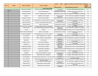 Sr. No. Region Name of the Project Location / Address
Contact details at
Housing Project
Name and details of the staff member in the
branch neareast to the project
Scope for
Housing
Loans to
NRIs:Yes / No
12 Anand
SHASHWAT LANDMARK VVNAGAR KARAMSAD ROAD,KARAMSAD CHETANBHAI
PRAJAPATI 9825045712
Mr. MANOJ – BM KARAMSAD 9687672884 No
TRIVENI LANDMARK VADTAL ROAD, BAKROL VIRESHBHAI 9227124308 Mr SUMIT PANDEY BM- VADTAL BR
9712990279
Yes
SHALIGRAM GREEN BAKROL KARAMSAD ROAD, BAKROL BHAVIKBHAI 9033014441 Mr H C MISHRA BM – BAKROL BR 9727749640 Yes
MANSI-72 LAMBHVEL ROAD, ANAND RAVJIBHAI PATEL
9824360421
Mr C P PATEL BM – LAMBHVEL 9727786233 Yes
ORCHID SKY WORLD ELECON CIRCLE, BAKROL ALPESHBHAI 9904377777 Mr H C MISHRA BM – BAKROL BR 9727749640 Yes
SANT JUDE PARK ST. ZAVIER ROAD, OPP NILGIRI SOCIETY, ANAND ILABEN SOLANKI
9879893245
Mr HARESH RAJYAGURU CM- GAMDI BR
9687672874.
No
ANSH DEVNANDAN BORSAD CHOKDI, NEAR NDDB, ANAND VIRALBHAI 9825014842 Mr. L M Chothani Cm A D Road Br. Anand
9687672852
No
TRIVENI SANGAM VADTAL ROAD, ANAND VIRESHBHAI 9227124308 Mr SUMIT PANDEY BM- VADTAL BR
9712990279
No
MAPPLE OASIS 16 TOWERS VVNAGAR KARAMSAD ROAD, KARAMSAD DIPAKBHAI 9913605029 Mr. MANOJ – BM KARAMSAD 9687672884 Yes
SATVA ANAND OPP HANUMAN MANDIR, LAMBHVEL, ANAND NISHAN PATEL
9909984959
Mr C P PATEL BM – LAMBHVEL 9727786233 Yes
VILLA-29 MORAD ASHISHBHAI 9824048838 Mr SUDHAKAR CR OFF-VVNAGAR 9558321766 Yes
TRIVENI VISHWA RESIDENCY BAKROL ROAD, ANAND VIRESHBHAI 9227124308 Mr SUMIT PANDEY BM- VADTAL BR
9712990279
Yes
SUVACHAN RESIDENCY BEHIND HIMALAYA 100 FT. ROAD, ANAND Mr. Pareshbhai
9909954900
Mr. L M Chothani Cm A D Road Br. Anand
9687672852
No
KALPVRUKSH NEAR PANGHAT HOTEL , ANAND Nimeshbhai 9428437977 Mr SUDHAKAR CR OFF-VVNAGAR 9558321766 No
SURYA INTERIA BAKROL LAMBHVEL ROAD, ANAND Mr CHIRAGBHAI PATEL
9825039738
Mr H C MISHRA BM – BAKROL BR 9727749640 Yes
ABHINAND NAVLI, ANAND PARESH THAKER
9979885136
Mr. L M Chothani Cm A D Road Br. Anand
9687672852
Yes
GREEN EXOTICA VADTAL ROAD, BAKROL RAMJIBHAI PATEL
9925356888
Mr. L M Chothani Cm A D Road Br. Anand
9687672852
Yes
ANAND VILLA NEAR H M STATUE, ANAND SHAILESH R SHAH
8866813835
Mr H C MISHRA BM – BAKROL BR 9727749640 Yes
HARIKRISHNA HOMES VADTAL ROAD, SANJAYA RAMESHBHAI
9429662503
Mr SUDHAKAR CR OFF-VVNAGAR 9558321766 Yes
SAHJANAND STATUS NEAR MAPPLE, KARAMSAD HIMMATBHAI 9033121318 Mr SUDHAKAR CR OFF-VVNAGAR 9558321766 Yes
HARI EXOTICA BHALEJ ROAD, ANAND PAPPUBHAI 9825089039 Mr SUMIT PANDEY BM- VADTAL BR
9712990279
Yes
ANANDITA NEAR ELECON GARDEN VV NAGAR HIREN PACHMATIA
9825588805
Mr. MANOJ – BM KARAMSAD 9687672884 Yes
PRANJAL RESIDENCY SANDESHAR ROAD, KARAMSAD Mr. Puransingh
9377256715
Mr. MANOJ – BM KARAMSAD 9687672884 No
TULSI RESIDENCY OPP KNOWLEDGE HIGHSCHOOL, COLL ROAD, NAD Tarachand Hotchandani
9904248108
Mr. Nilay CR OFFICER, COLLEGE ROAD BR
NADIAD 9825252236
No
ROYAL HEIGHTS OPP RADHASWAMI SATSANG BIYAS, MOTO
KHODIYAR, ANAND
Ashfaqbhai 9879792027 Mr SUDHAKAR CR OFF-VVNAGAR 9558321766 No
MANSI GREEN BORIAVI ROAD, NEAR OVERBRIDGE. RAVJIBHAI PATEL
9824360421
Mr C P PATEL BM – LAMBHVEL 9727786233 Yes
ANSH ENCLAVE NEAR BORSAD CHOKDI, ANAND Viralbhai 9825014842 Mr. L M Chothani Cm A D Road Br. Anand
9687672852
No
AKSHAR HEIGHTS MISSION ROAD, YOGINAGAR Jigneshbhai patel
9429660636
Mr. R A Pal CM- Nadiad main br 9687672895 No
North Gujarat Zone
 