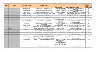 Sr. No. Region Name of the Project Location / Address
Contact details at
Housing Project
Name and details of the staff member in the
branch neareast to the project
Scope for
Housing
Loans to
NRIs:Yes / No
AKSHAR VRUND LAMBHVEL. OPP HANUMAN TEMPLE Hitesh Patel 9825351828 Mr. L M Chothani Cm A D Road Br. Anand
9687672852
No
SIDDHI HEIGHTS NEAR RAJ SHIVALAYA CINEMA, ANAND Ashok Patel 9824202168 Mr. L M Chothani Cm A D Road Br. Anand
9687672852
No
CITY ELEVEN OPP WALKING GARDEN, PIJ ROAD, NADIAD Ritesh Patel 9724861111 Mr. R A Pal CM- Nadiad main br 9687672895 No
SHIKHAR HEIGHTS NEAR KIDNEY HOSPITAL, COLLEGE ROAD, NADIAD CHETANBHAI
9662289999
Mr. Nilay CR OFFICER, COLLEGE ROAD BR
NADIAD 9825252236
Yes
KRIPA RESIDENCY MANJIPURA ROAD, NADIAD Ram S Lalwani
9724427777
Mr. R A Pal CM- Nadiad main br 9687672895 No
STHAPATYA KARAMSAD VVNAGAR ROAD, KARAMSAD CHETANBHAI
PRAJAPATI 9825045712
Mr. MANOJ – BM KARAMSAD 9687672884 Yes
PRAMUKH VANDANA NEAR KIDNEY HOSPITAL, NADIAD DHARMVIR
BRAHMBHATT
9824076994
Mr. Nilay CR OFFICER, COLLEGE ROAD BR
NADIAD 9825252236
No
VATSALYA-II MAHUDHA ROAD, NEAR NEW COURT,
MEHMADABAD
Mr. Arvind Bhanushali
9879035649
Mr. A A Khristi BM. Mehmadabad Br 9687672890 No
RADHE HOMES NEAR PRIME RESIDENCY, NADIAD NILESHBHAI 9909970805 Mr. R A Pal CM- Nadiad main br 9687672895 Yes
13 Mehsana
Sthapan I “Sthapan I”, F.P. No. 119, 30 Mtr/18 Mtr TP Cross Road,
Mahatma Mandir Road, Sargasan, Dist : Gandhinagar
Hitendrakumar
Narsinhbhai Amin
Mr. Abhinav Khandelwal Branch Manager
Sargasan Branch 8980018046
Yes
Sthapan II “Sthapan II”, F.P. No. 119, 30 Mtr/18 Mtr TP Cross
Road, Mahatma Mandir Road, Sargasan, Dist :
Gandhinagar
Hitendrakumar
Narsinhbhai Amin
Mr. Abhinav Khandelwal Branch Manager
Sargasan Branch 8980018046
Yes
Tirupati Asian Greenz Tirupati Asian Greenz”, R. S. No83/1, AT: Sadatpura,
Ta: Idar, Dist: Sabarkanyha
Jitendra I Patel Mr. V K Chanwaria, Chief Manager Jawanpura
Branch 8980039836
No
Tirupati Greenz Tirupati Greenz”, situated at Plot A, B, C, D, E, F and G
of Revenue Survey No. 81/1 (Consolidated), City survey
No 1051, Sheet No. 27, Ta: Mehsana, Dist: Mehsana
Jitendra I Patel Mr. Anupam Srivastava Chief Manager Ind. Estate
Branch 8980039848
Yes
14 Rajkot
„The Court Yard‟ Survey No. 273/2, Near Kasturi Aviery, Behind Jivraj
Park, Off Kalawad Road, Rajkot
Mr. Kunal Gol, Managing
Partner , Shop No. 6 & 7,
Shivdhara – 1,
Mahadevwadi Main Road,
Near Mayani Chowk,
Rajkot – 360 004 (Gujarat)
91-281-2360031 / 91-
98985 22422
Mr. S.K.Parmar, Chief Manager, Kalawad Road
branch, Rajkot. 91-281-2451368
Yes
 