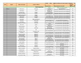 Sr. No. Region Name of the Project Location / Address
Contact details at
Housing Project
Name and details of the staff member in the
branch neareast to the project
Scope for
Housing
Loans to
NRIs:Yes / No
15 Baroda Park esencia Elora park
Milesh s
panchal9909015555
Alkapuri branchMr Manojkumar
Rastogi9687689102 Yes
Hari Darshan Vill: Bill
Bharatbhai
Patel9924119040
Atladara BranchMr Bharat Chauhan9979846202
Yes
Ambika Avenue Atladara
Sangitaben R
Francis8733995050
Atladara BranchMr Bharat Chauhan9979846206
Yes
Darshanam Sanidhya Atladara Dilipbhai9227189837 Atladara BranchMr Bharat Chauhan9979846202 Yes
Pramukhswami Residency Atladara
Yogesh Patel98244071707 Atladara BranchMr Bharat Chauhan9979846202
Yes
Bhavyam Homes Atladara Niketbhai9824071707 Atladara BranchMr Bharat Chauhan9979846202 Yes
Green Land Laxmipura Ketanbhai9825184890 Atladara BranchMr Bharat Chauhan9979846202 Yes
Akshar Amrut Atladara Kamleshbhai9825184890 Atladara BranchMr Bharat Chauhan9979846202 Yes
Giriraj Nagar Bajwa Karchiya Road
Pintu D Sheth9724160910 Bajwa BranchMr Binodkumar Sinha 9687689145
Yes
Parkwoods Gorwa Road Nileshbhai7567577733 Gorwa BranchMr Saigal 9687689112 Yes
The Imperia Gotri Road
Ramesh Patel9898037198 Gotri Road BranchMr S Warrier9687689202
Yes
Radheshyam Residency Gotri Road Naresh Patel9824092976 Gotri Road BranchMr S Warrier9687689202 Yes
Twin Tower Savasi
Aakash
Waghela9925038747
Gotri Road BranchMr S Warrier9687689202
Yes
Amber Residency Gotri
Rajivbhai D
Prajapati9825306436
Gotri Road BranchMr S Warrier9687689202
Yes
Gangotri Green Gotri Road
Mahendrabhai
Patel9328235081
Gotri Road BranchMr S Warrier9687689202
Yes
Kalp Pavitra Gotri
Ramesh Patel9726399199 Gotri Road BranchMr S Warrier9687689202
Yes
Rosedale Country Sundarpura N H 8
Nitesh Patel9909983897 Harni Road BranchMr H K Hissaria 9687689114
Yes
Vraj Vihar Karelibaug Thakorbhai9624007956 Karelibaug BranchMr H N Meena 9687689108 Yes
Sharam Tenaments Makarpura
Rambhai Patel9998983517 Makarpura BranchMr S P Kanna 9687689125
Yes
Aryan Residency Makarpura Nitin Patel9825164648 Makarpura BranchMr S P Kanna 9687689125 Yes
Radhe Residency Makarpura Rambhai Patel6537060 Makarpura BranchMr S P Kanna 9687689125 Yes
Shreeji Villa Bunglows Makarpura Rambhai Patel6537060 Makarpura BranchMr S P Kanna 9687689125 Yes
Omkar Residency Maneja
Bhupendra
Patel9824157242
Maneja BranchMr K M Parmar 9687689126
Yes
Kanha Residency Maneja Satishbha9825422435 Maneja BranchMr Gopal Shah 9687689126 Yes
Dhanlaxmi Residency Jambuva Shravanbhai9428072067 Maneja BranchMr Gopal Shah 9687689126 Yes
Vedant Vishram Jambuva
Nikhil D Gajjar9879510982 Maneja BranchMr Gopal Shah 9687689126
Yes
Soor Residecny Manjalpur
Chiragbhai9925045128 Manjalpur BranchMrs Valentina Pereira
9687689123 Yes
Dream Iconia Manjalpur
Jitesh Sanghani654550 Manjalpur BranchMrs Valentina Pereira
9687689123 Yes
Maple Leaf Residency Diwalipura Chetanbhai9998980282 O P Road BranchMr Mendiratta 9687689130 Yes
Akshar Tenaments Kapurai Crossing
Bharatbhai8511173236 Parivar Chokdi BranchMr B G Majmudar
9687689198 Yes
Wisteria Height Waghodiya Dabhoi Ring Road
Bharatbhai9879612863 Parivar Chokdi BranchMr B G Majmudar
9687689198 Yes
Ved Residency 2 Bapodia road
Daxesh S
Modi9227575088
Parivar Chokdi BranchMr B G Majmudar
9687689198 Yes
Sukhdham Residency Waghodiya Road
Darpan Shah9099877777 Parivar Chokdi BranchMr B G Majmudar
9687689198 Yes
Shiv Spandan Heights Waghodiya Road
Dashrathbhai
Prajapati9924111547
Parivar Chokdi BranchMr B G Majmudar
9687689198 Yes
South Gujarat Zone
 