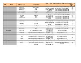 Sr. No. Region Name of the Project Location / Address
Contact details at
Housing Project
Name and details of the staff member in the
branch neareast to the project
Scope for
Housing
Loans to
NRIs:Yes / No
Kanha Height-2 Waghodiya Road
Ankit Thakkar9998960646 Parivar Chokdi BranchMr B G Majmudar
9687689198 Yes
Nandan Residency Savli Hemant Patel9825042421 Savli BranchMr Ravi Agrawal9687689185 Yes
Mangla Greens Tarsali Manish Patel9825027782 Tarsali BranchMr K D Parmar 9687689138 Yes
Shree Vallabh Height Danteshwar
Dharmendra
Patel9375938540
Tarsali BranchMr K D Parmar 9687689138
Yes
Shree Hari Residency Tarsali Gopalbhai9825119605 Tarsali BranchMr K D Parmar 9687689138 Yes
Darshanam Antica Danteshwar Sunilbhai9227100234 Tarsali BranchMr K D Parmar 9687689138 Yes
Darshanam Eco Vista Tarsali Amit Agarwal6505055 Tarsali BranchMr K D Parmar 9687689138 Yes
Park avenue Fatehgunj
Milesh s
panchal9909015555
Uni Campus BranchMr S K Mohanti9687689122
Yes
Wisteria Vadsar Rajeshbhai3257355 Vadsar BranchMr B D Thaker 9687689139 Yes
Wisteria Bunglows Vadsar Rajeshbhai3257355 Vadsar BranchMr B D Thaker 9687689139 Yes
Matrix Homes Kalali Road
Devendra
Patel9974066210
Vadsar BranchMr B D Thaker 9687689139
Yes
Garnet Vasna Road Prakash Khatri2322111 Vasna Road BranchMr R S Shah 9687689140 Yes
Balaji Gold Vasna Road Vatsalbhai9824527453 Vasna Road BranchMr R S Shah 9687689140 Yes
Al Karim Residency Tandalja Ferozbhai9825882367 Vasna Road BranchMr R S Shah 9687689140 Yes
Velani Heights Vasna Road
Mahesh Velani9998782300 Vasna Road BranchMr R S Shah 9687689140
Yes
Park View Vasna Bhayli Road
Milesh s
panchal9909015555
Vasna Road BranchMr R S Shah 9687689140
Yes
Shree Radhe Exotica Vasna Bhayli Road
Madhukar
Sheth9925049544
Vasna Road BranchMr R S Shah 9687689140
Yes
Mayfair Millennium Bhaili Rajesh Nimkar6555033 Vasna Road BranchMr R S Shah 9687689140 Yes
Shyamal Arcade Bhaili Amit Tilva9879234775 Vasna Road BranchMr R S Shah 9687689140 Yes
16 Panchmahal Sanskruti Villa Vill Govindi,Sanpa Road,Ta.Godhra
Mr. Dilipkumar Vadilal
Desai 9426047710 Sagar Panchal 9016923819
No
Krishana Kalp Lunawada-Modasa Road Ta. Lunawada Panchmahal
Mr.Shodhan KumarH
Mahajan 9427077095 Ashutosh Kuldeep 9427921579
No
Giriraj-II Lunawada-Modasa Road Ta. Lunawada Panchmahal
Mrs Parulben S Mahajan
9427077095 Ashutosh Kuldeep 9427921579
No
Jinal Lunawada-Modasa Road Ta. Lunawada Panchmahal
Mrs. Mianalben Ashitkumar
Mahajan 9427077095 Ashutosh Kuldeep 9427921579
No
Giriraj-I Lunawada-Modasa Road Ta. Lunawada Panchmahal
Mr.Shodhan Kumar H
Mahajan 9427077095 Ashutosh Kuldeep 9427921579
No
17 Bharuch HBS City
HBS Pharma SEZ Pvt LTd.Plot No 3551, GIDC, Panoli
394116, Bharuch
Mr Raj Sahu 02646-
293170
Mr Kripal Singh, Ind Estate Br. Ankleshwar 02646-
226713 Yes
18 Bulsar
SWAPNALIK Survey No.174/A/1/2/10&11, VILLAGE : Solsumba
Taluka:Umbergaon,Distt:Valsad
Mr.Rajesh M .Mistry
9321351989,9825110411
MR.K.L.KUMHAR Yes
SRUSTHI Survey No:118/1/2/3, SRUSHTI Umbergaon(W)
Distt:Valsad
Mr.Rajesh M .Mistry
9321351989,9825110411
CHIEF MANAGER, UMBERGAON BRANCH
9687680772
.
Yes
 