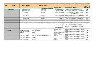 Sr. No. Region Name of the Project Location / Address
Contact details at
Housing Project
Name and details of the staff member in the
branch neareast to the project
Scope for
Housing
Loans to
NRIs:Yes / No
19 Chennai Metro Casa Grande Futura Sriperumbudur Kumaresan 9658446622 L.Ganesan, CM Tambaram Br. 948739306 Yes
Kgeyes Samyuktha Besant Nagar Balaji 9940255398 Mr.Kuppusamy, CM, R.K.Nagar Br. 9003286116 Yes
Innogeocity Oragadam Srinivasan 9381016331 Mr.C.S.Moahana Rangan, Br,Mgr. Oragadam
branch 9884703263
Yes
Prince High Lands Porur 66339900/ 66339999 Mr.Rakesh Gupta CM, URLF 9710945614 Yes
Inno Real Estates Sriperumbudur Srinivasan 9381016331 Mr.P.Kumar, Br.Mgr, Sriperumbudur 9962728747 Yes
Bella Vista Porur Jegan 9940669891 Mr.Rakesh Gupta CM, URLF 9710945614 Yes
Olympia Grande Tambaram Kumar 9948156992 L.Ganesan, CM Tambaram Br. 9487393036 Yes
Real Value Promoters Kolappan 9841252522 Mr.Rakesh Gupta CM, URLF 9710945614 Yes
Sare Homes Kolathur Rajasekhar 9840919249 Mr.Babu Ravishankar, CM Kolathur Branch.
9442820233
Yes
20 Tamilnadu
Garden City K G House 126, Arts College Road, Coimbatore Garden
City Vedapatti, Coimbatore
1. Mrs kiruthika Vikram 2.
Mrs Sanjana Vijay Kumar
1.Mr.Rajesh– Manager
9344394222
2.Mr.Jambunathan –
Accounts 9360709715
Mr.Padmanabhan, AGM, Coimbatore Main
Branch 0422-2301201 Mrs. Susileela Chief
Manager R.S.Puram Branch, Coimbatore 0422-
2540567.
No
21 Kerala Chakolas-Bougan Villas Thevera,Ernakulam.
Mr.George 0484 266
3113
Mr.Saran Kumar Officer,RLF-9446448881 or 0484
6500901 Yes
GD Builders--Mattammel
Apartments Eroor Mr.Balagopal 98470 53371
Mr.Saran Kumar Officer,RLF-9446448881 or 0484
6500901 Yes
Galaxy Homes-Castello Near Gold Souk,900 mts from NH Bye-Pass
Anil Gopinathan
9447077777 or 0484
2378888
Mr.Saran Kumar Officer,RLF-9446448881 or 0484
6500901 Yes
Mather Homes-Venaeziano Paravoor *
Mr.Saran Kumar Officer,RLF-9446448881 or 0484
6500901 Yes
Dream Flower-Villa Rio Vennela
Mr.Fazil 0484
3915090
Mr.Saran Kumar Officer,RLF-9446448881 or 0484
6500901 Yes
Tamilnadu & Kerala Zone
 