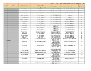 Sr. No. Region Name of the Project Location / Address
Contact details at
Housing Project
Name and details of the staff member in the
branch neareast to the project
Scope for
Housing
Loans to
NRIs:Yes / No
22 Allahabad
Rudra Enclave Naini,Allahabad Pankaj Kumar 9554951734 R.K.Chaudhari 7897891718 No
Rudra Akriti Naini,Allahabad Pankaj Kumar 9554951734 R.K.Chaudhari 7897891718 No
Sunrise Height Civil Lines,Allahabad H.K.Infraventure (Mr.Arvind
N0. 9305177575
B.C.Pandey 9554951733 Yes
Grace Infraventure Civil Lines,Allahabad Anil Tulsiyani 5326534014 B.C.Pandey Yes
Tulsiyani Squere-II Civil Lines,Allahabad Anil Tulsiyani 5326534014 B.C.Pandey Yes
Park View Apartments Lukarganj,Allahabad Anil Tulsiyani 5326534014 A.B.Singh 9554951664 Yes
Tulsiyani Squire Civil Lines,Allahabad Anil Tulsiyani 5326534014 B.C.Pandey 9554951733 Yes
Basera Civil Lines,Allahabad Anil Tulsiyani 5326534014 B.C.Pandey 9554951733 Yes
Samarpan Vihar George Town,Allahabad Shailendra Singh
9838780450
Pramod Singh 9554951704 No
Sangam View Kydganj,Allahabad Shailendra Singh
9838780450
Subedar Ram 9554951729 No
Sangam Enclave Kydganj,Allahabad Shailendra Singh
9838780450
Subedar Ram 9554951729 No
Sonal Apartment George Town,Allahabad Harsh Agrawal 99843089 Pramod Singh 9554951704 No
Golden Height Chaufataka, Allahabad Vishal Singh 9335154207 A.B.Singh 9554951664 Yes
Maya Enclave Civil Lines,Allahabad Pankaj Kumar 9935222202 B.C.Pandey 9554951733 No
Satpushp Apartment Civil Lines,Allahabad Amit goyal 9839908091 B.C.Pandey 9554951733 No
Shyam Pushp Civil Lines,Allahabad Amit goyal 9839908091 B.C.Pandey 9554951733 No
Pushp Van Ashok Nagar Amit goyal 9839908091 Raja Babu 9554951708 No
23 Kanpur
Anand Gooba Garden GT Road, Kalyanpur,Kanpur 1.Kalyanpur Branch Mr S K
Dubey 8601875678
2.Singhpur Branch
Mr Anand kumar Gupta 9839506060 Yes
Ratan Planet G T Road, Kalyanpur,Kanpur 1.Lakhanpur Mr S P
Dwevedi 08601875676
2.University Mr Yogesh
Yadav 08601875670
Mr Dhananjay Tewari 9936042341 Yes
Imperial Height Kalyanpur, Kanpur 1.Kalyanpur Branch Mr S K
Dubey 8601875678
2.Singhpur Branch Mr
Asim Tewari 08601875700
Mr Kamal Chandak 9839115121 Yes
Pioneer Green City Kalyanpur-Bithore Road,Kanpur 1.Singhpur Mr Asim Tewari
08601875700
Mr Akhil Sharma 9838005627 Yes
Shree Nageshwar Enclave Keshavpuram,Kalyanpur, Kanpur 1.Sarai Maswanpur Mr S C
Porwal 08601875666
Mr Rakesh Dixit 9415128048 Yes
Gulmohar Residency Indira Nagar,kanpur 1.Lakhanpur Mr S P
Dwevedi 08601875676
2.University Mr Yogesh
Yadav 08601875670
Mr Annup Mehrotra 9792245444 Yes
Kanha Shyam Azad Nagar,Kanpur 1.Lakhanpur Mr S P
Dwevedi 08601875676
2.University Mr Yogesh
Yadav 08601875670
Mr Abhishek 9919804917 Yes
Anand Dham Kalyanpur-Bithore Road,Kanpur Singhpur Branch Mr Asim
Tewari 08601875700
Mr Anand kumar Gupta 9839506060 Yes
Eastern UP Zone
 