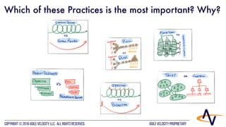 AGILE VELOCITY PROPRIETARYCopyright © 2016 Agile Velocity, LLC.  All Rights Reserved. AGILE VELOCITY PROPRIETARY
Which of these Practices is the most important? Why?
 