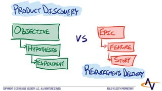 AGILE VELOCITY PROPRIETARYCopyright © 2016 Agile Velocity, LLC.  All Rights Reserved. AGILE VELOCITY PROPRIETARY
 