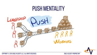 AGILE VELOCITY PROPRIETARYCopyright © 2016 Agile Velocity, LLC.  All Rights Reserved. AGILE VELOCITY PROPRIETARY
Push Mentality
 