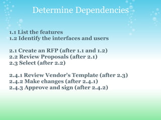 Determine Dependencies      1.1 List the features         1.2 Identify the interfaces and users        2.1 Create an RFP (after 1.1 and 1.2)      2.2 Review Proposals (after 2.1)       2.3 Select (after 2.2)          2.4.1 Review Vendor's Template (after 2.3)      2.4.2 Make changes (after 2.4.1)      2.4.3 Approve and sign (after 2.4.2) 