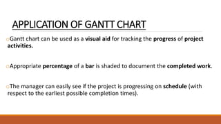 APPLICATION OF GANTT CHART
oGantt chart can be used as a visual aid for tracking the progress of project
activities.
oAppropriate percentage of a bar is shaded to document the completed work.
oThe manager can easily see if the project is progressing on schedule (with
respect to the earliest possible completion times).
 