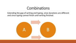 Combinations
Extending the gap of writing and typing, since durations are different
and since typing cannot finish until writing finished.
A B
 