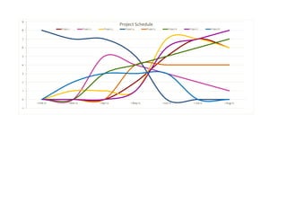 9
                                                             Project Schedule
                Project 1         Project 2      Project 3     Project 4       Project 5        Project 6   Project 7      Project 8
8


7


6


5


4


3


2


1


0
     1-Feb-12          1-Mar-12               1-Apr-12              1-May-12               1-Jun-12             1-Jul-12               1-Aug-12
-1
 